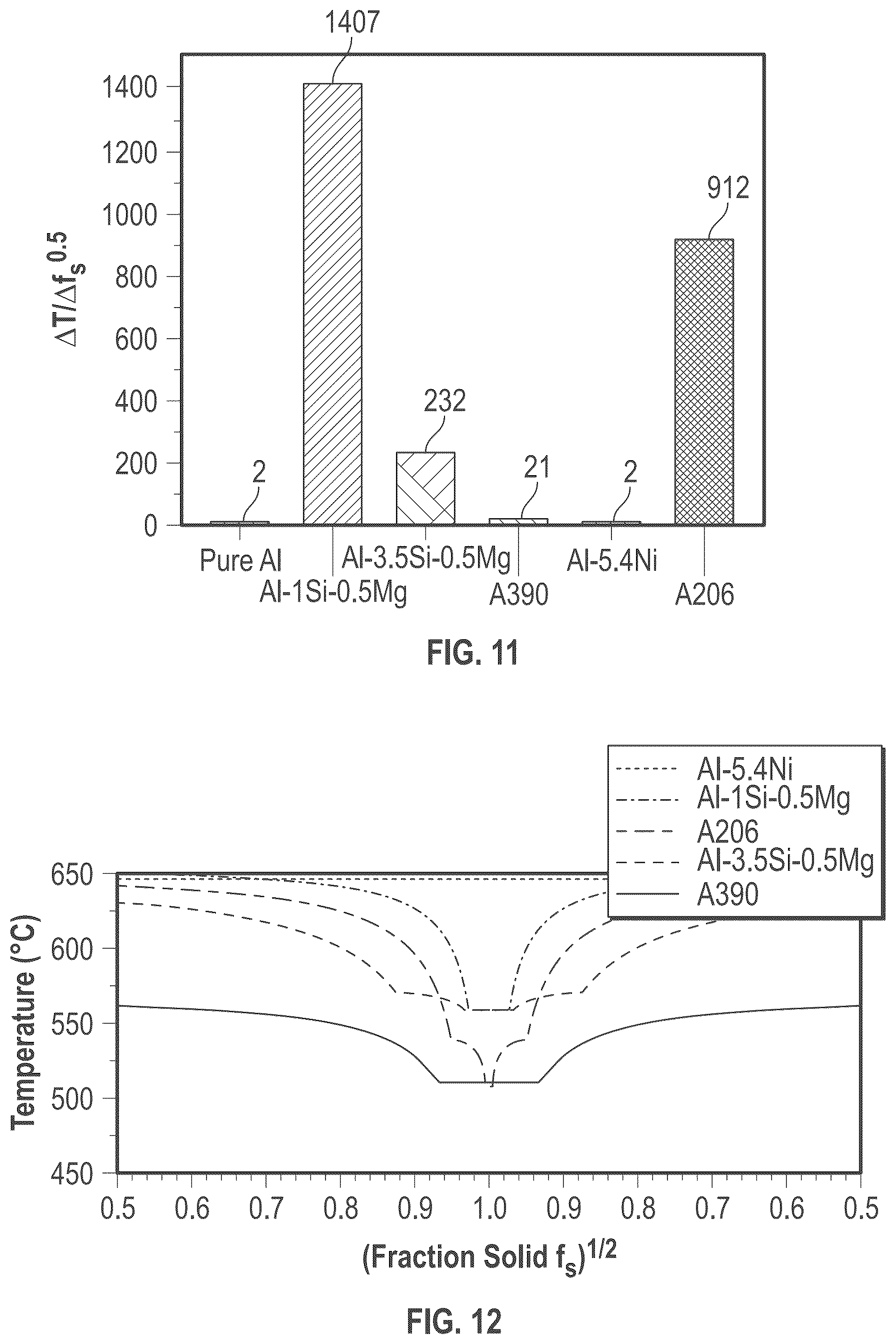 Patent US12378642 Figure 10 – Aluminum alloys for die casting