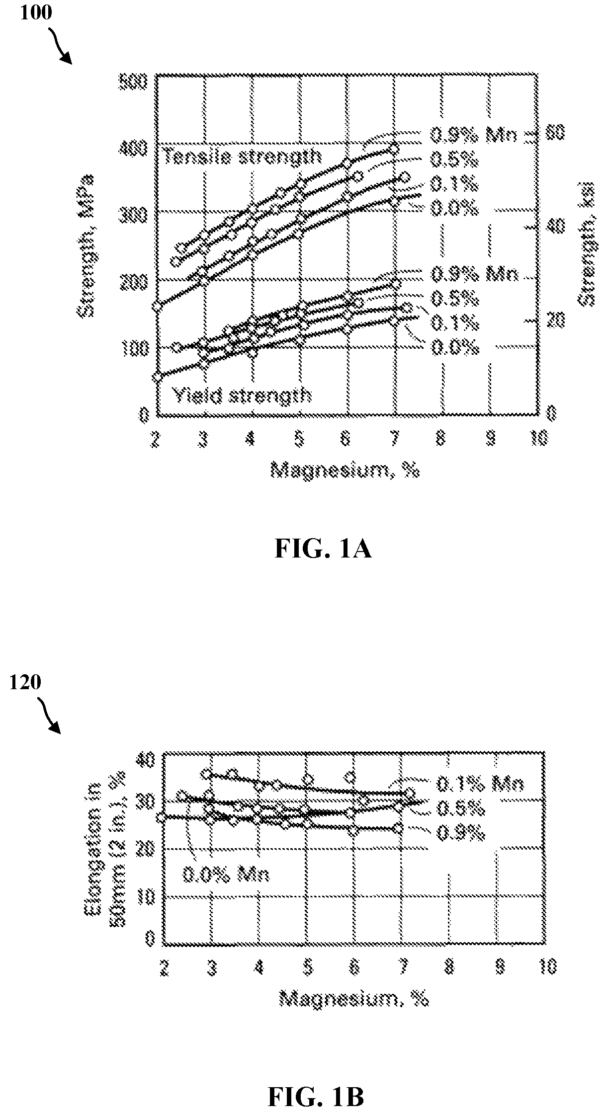 Patent US12378643 Figure 1 – Aluminum alloys