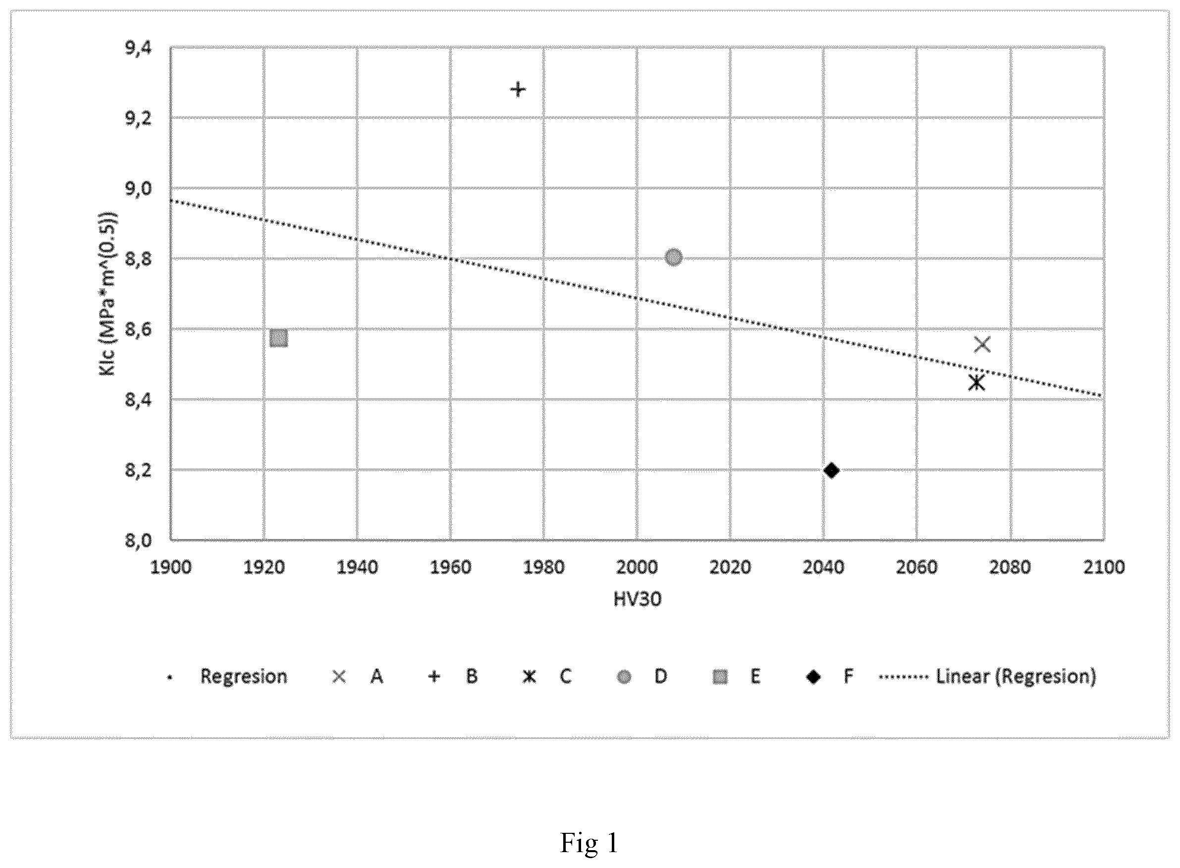 Patent US12378644 Figure 1 – Hard metal cemented carbide