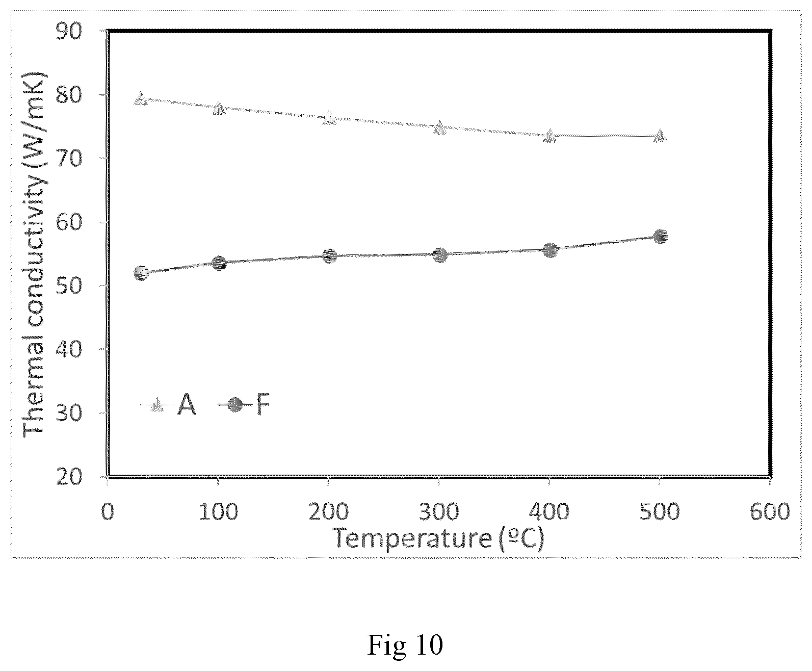 Patent US12378644 Figure 10 – Hard metal cemented carbide