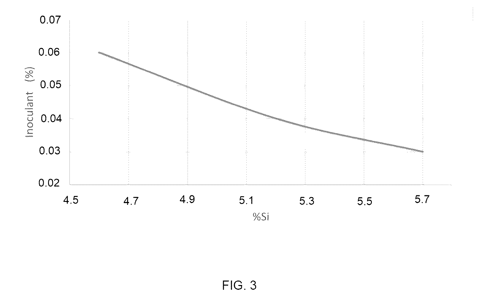 Patent US12378646 Figure 3 – Vermicular cast iron alloy, combustion engine block and head