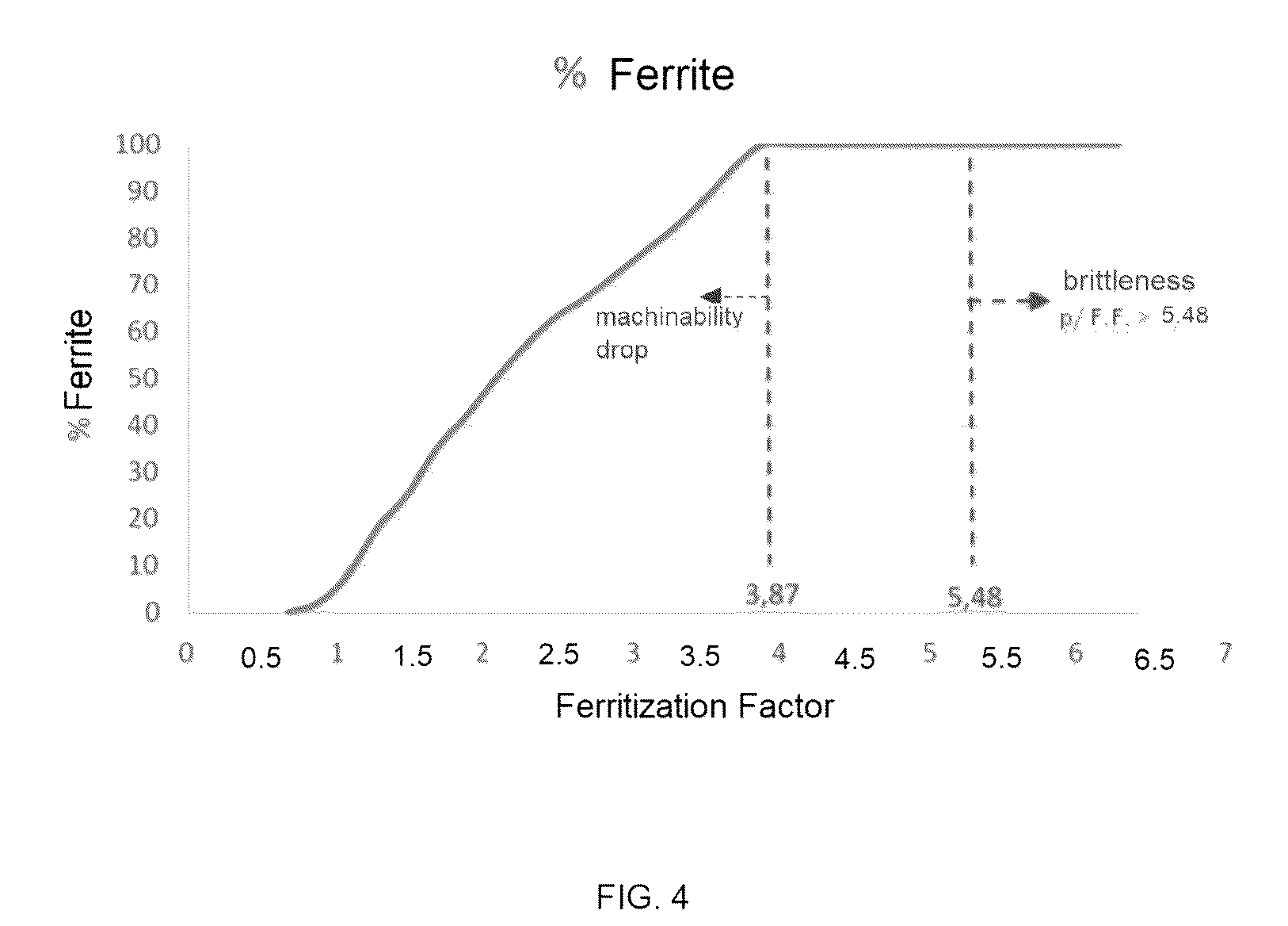 Patent US12378646 Figure 4 – Vermicular cast iron alloy, combustion engine block and head