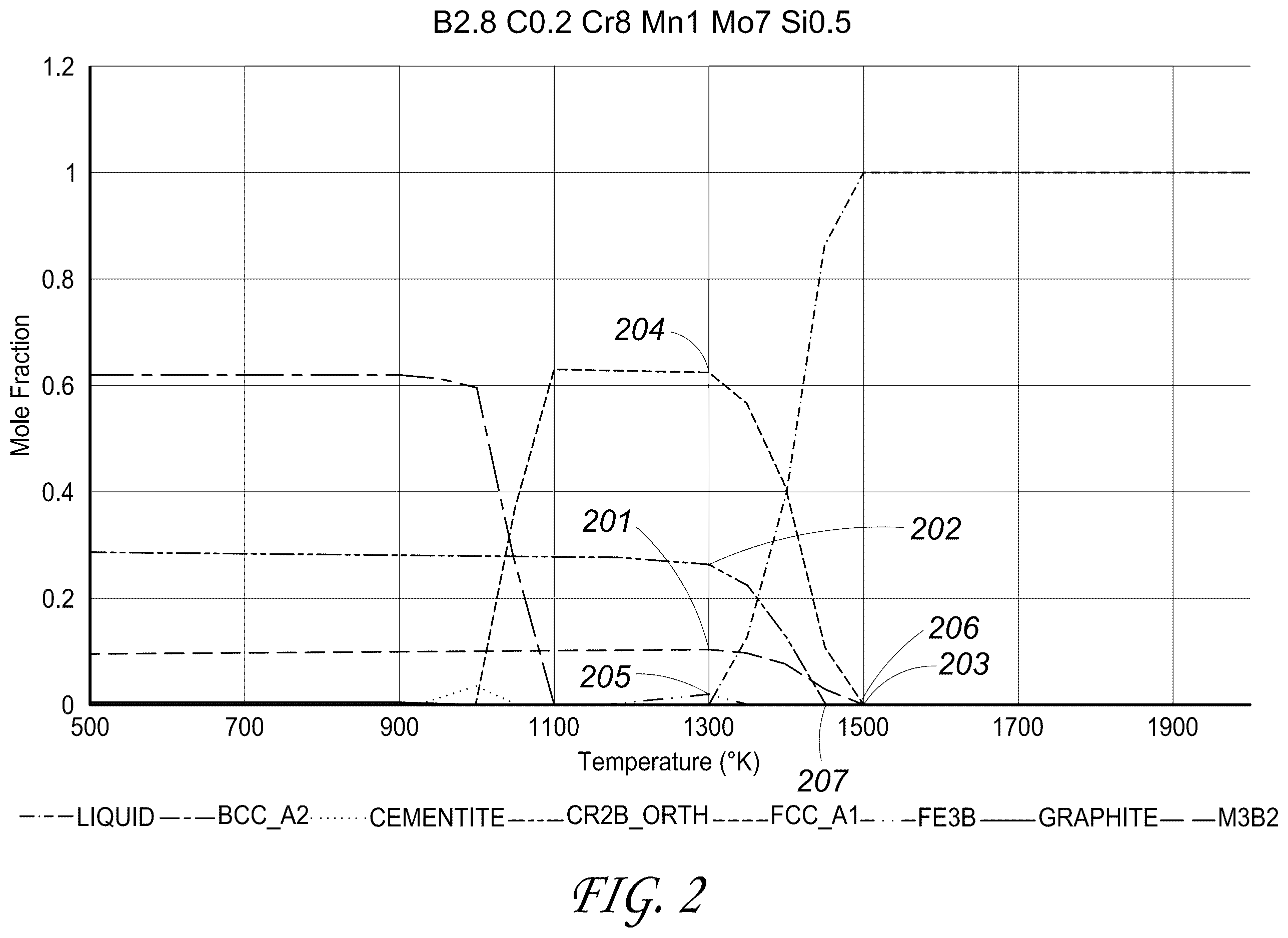 Patent US12378647 Figure 2 – Reduced carbides ferrous alloys
