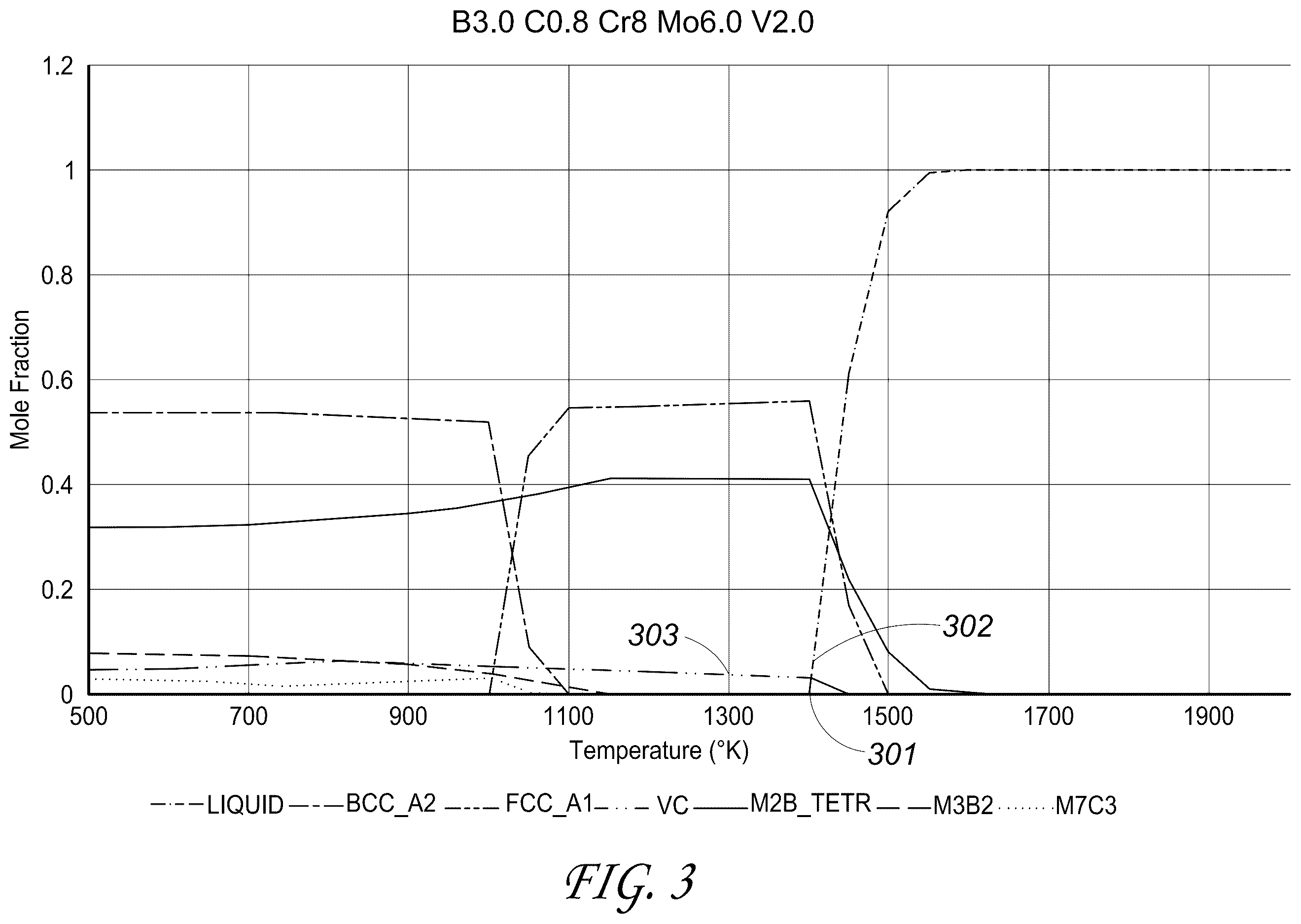 Patent US12378647 Figure 3 – Reduced carbides ferrous alloys