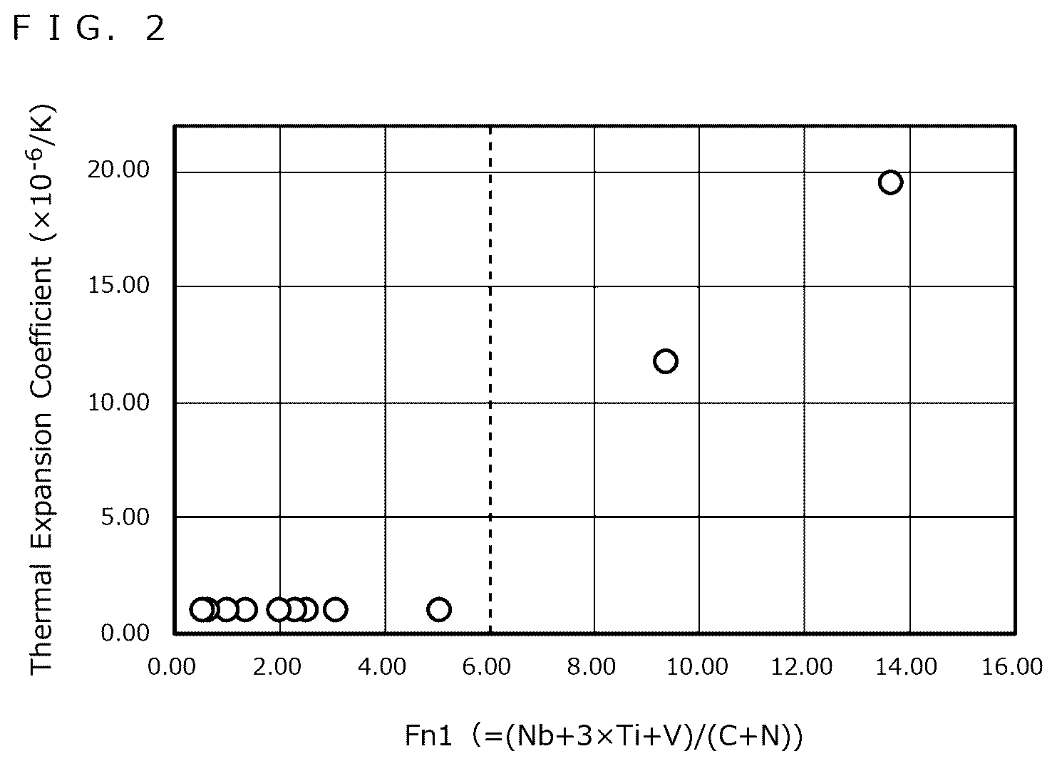 Patent US12378648 Figure 2 – Alloy