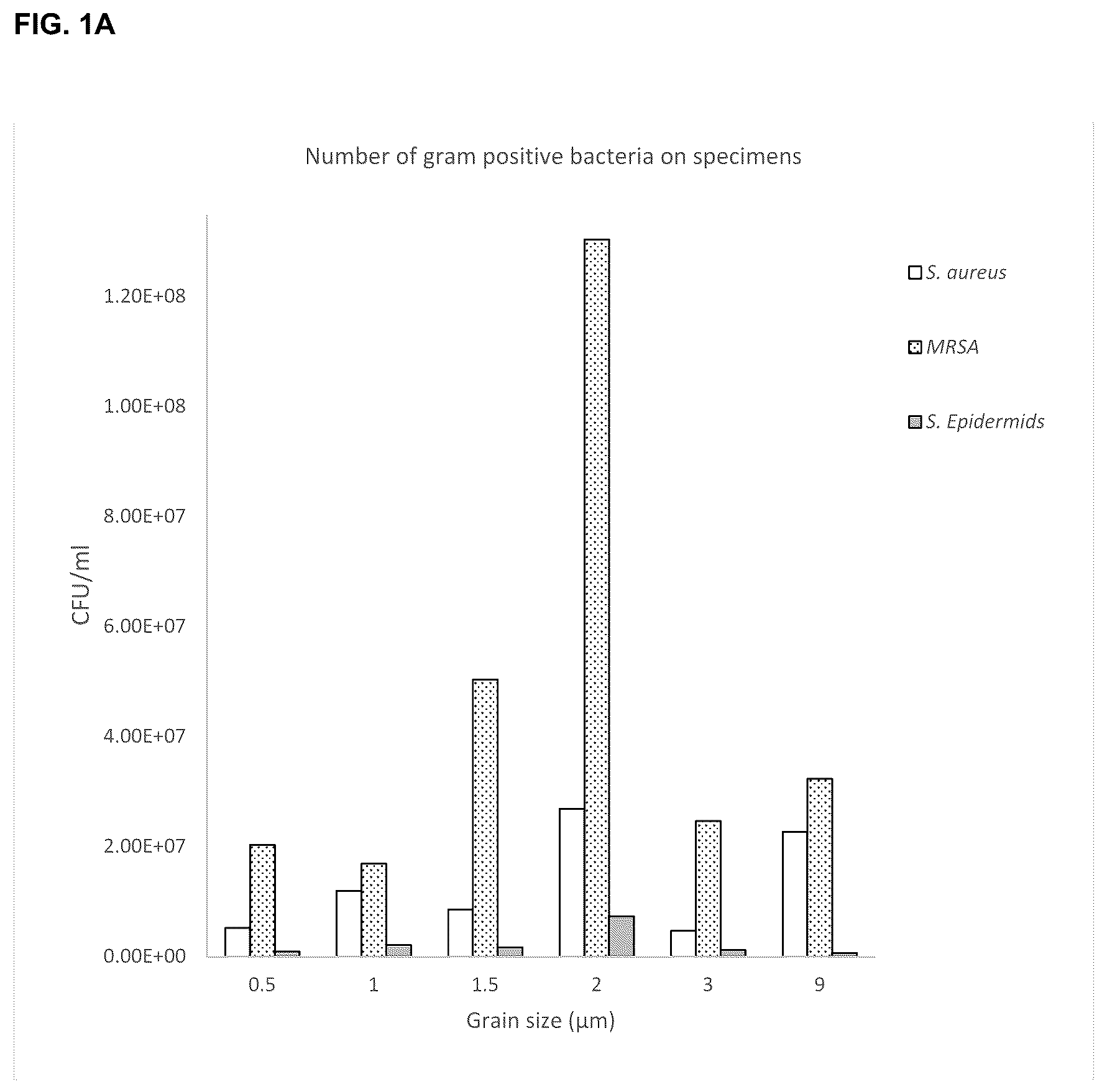 Patent US12378650 Figure 1 – Metal material and articles made therefrom having biological properties