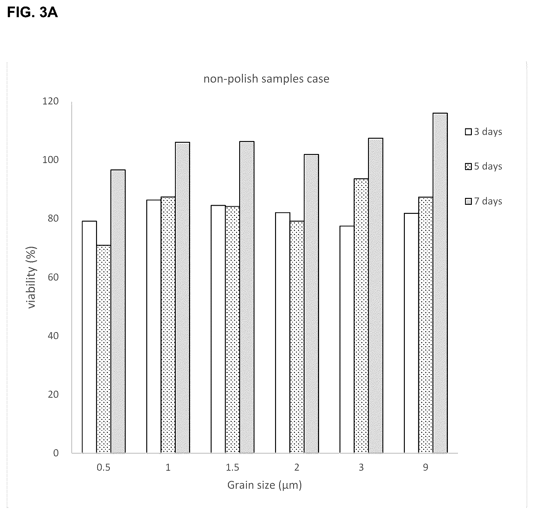 Patent US12378650 Figure 4 – Metal material and articles made therefrom having biological properties
