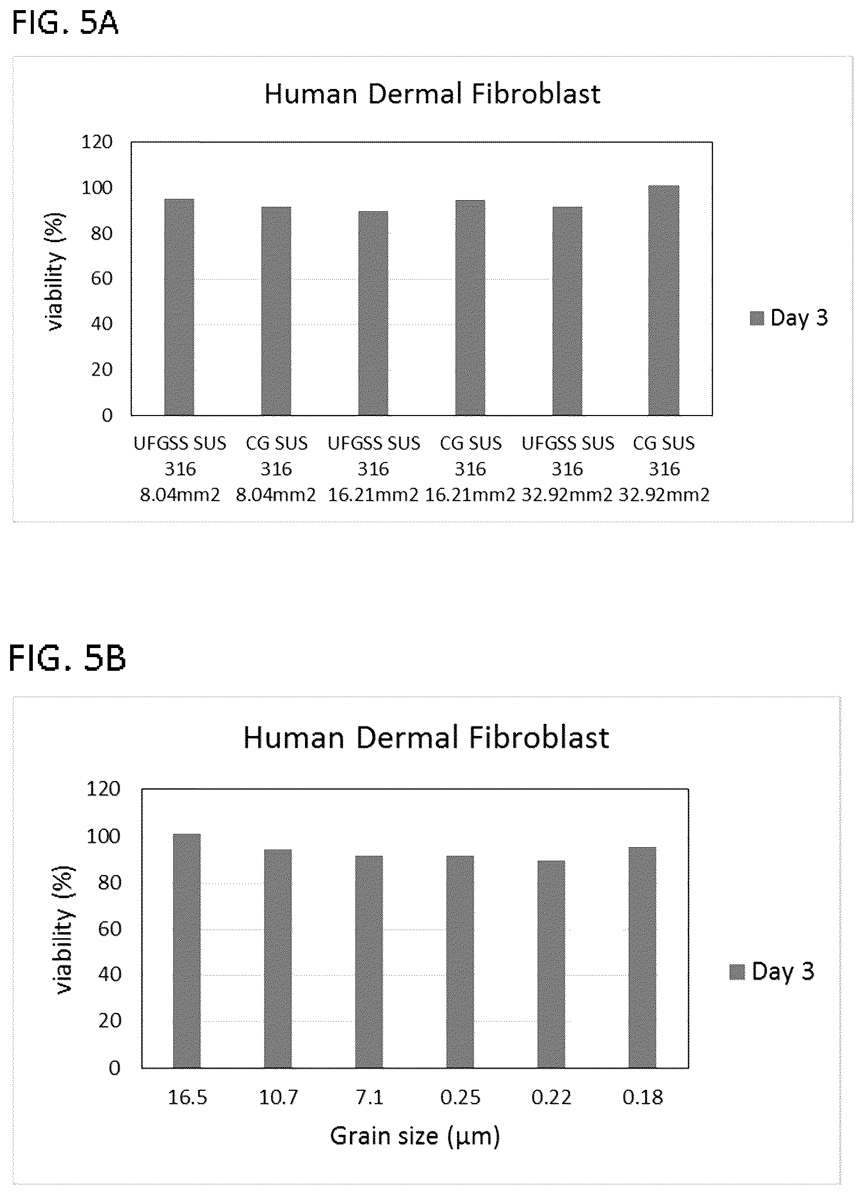 Patent US12378650 Figure 8 – Metal material and articles made therefrom having biological properties