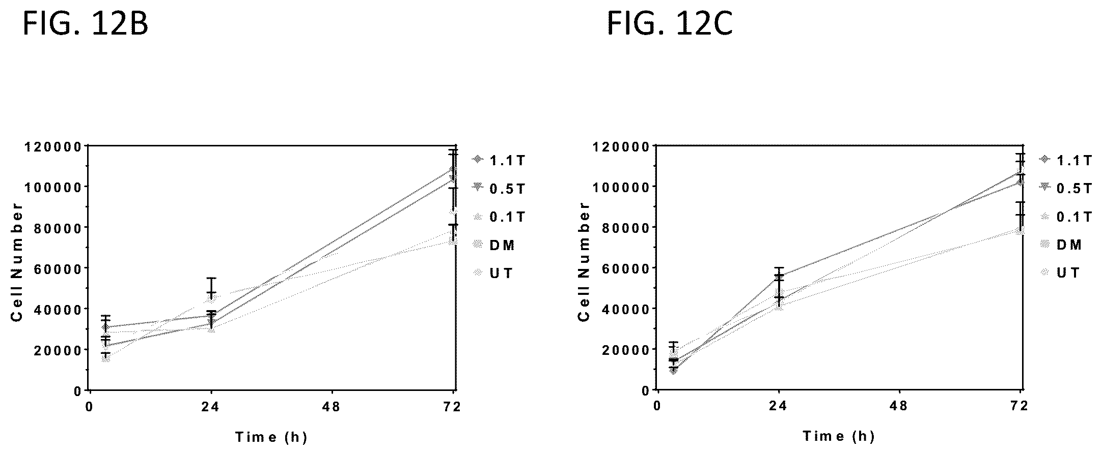 Patent US12378650 Figure 17 – Metal material and articles made therefrom having biological properties