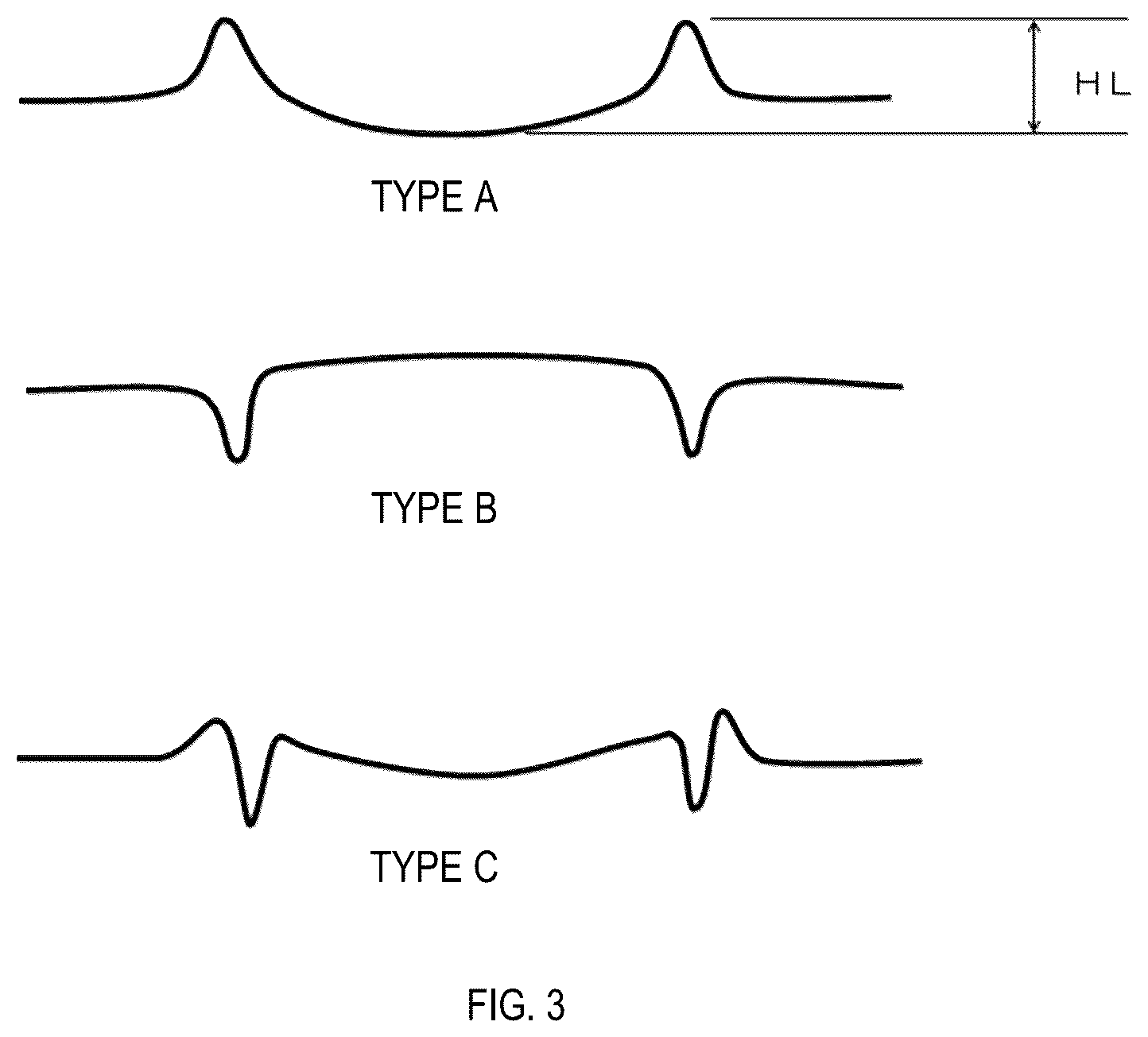 Patent US12378652 Figure 3 – Fe-based amorphous alloy ribbon, production method thereof, iron core, and transformer