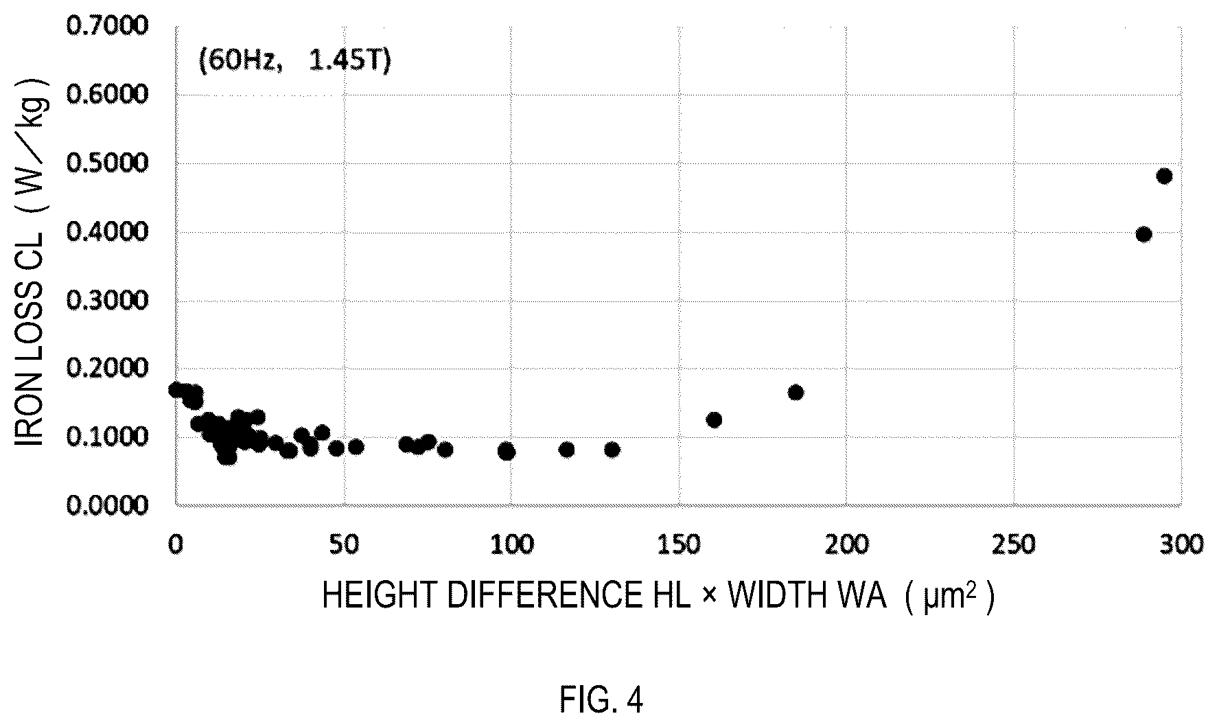 Patent US12378652 Figure 4 – Fe-based amorphous alloy ribbon, production method thereof, iron core, and transformer