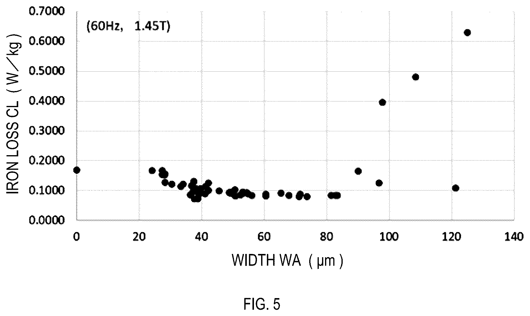 Patent US12378652 Figure 5 – Fe-based amorphous alloy ribbon, production method thereof, iron core, and transformer