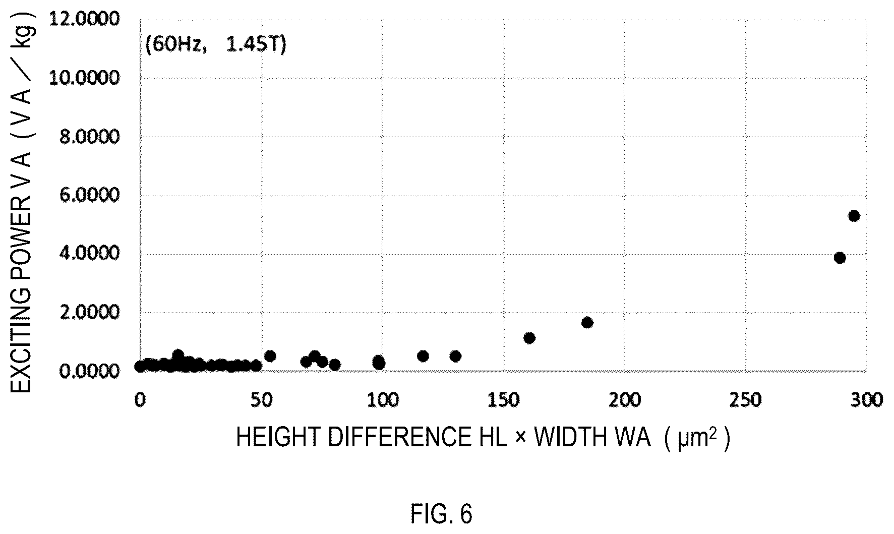 Patent US12378652 Figure 6 – Fe-based amorphous alloy ribbon, production method thereof, iron core, and transformer