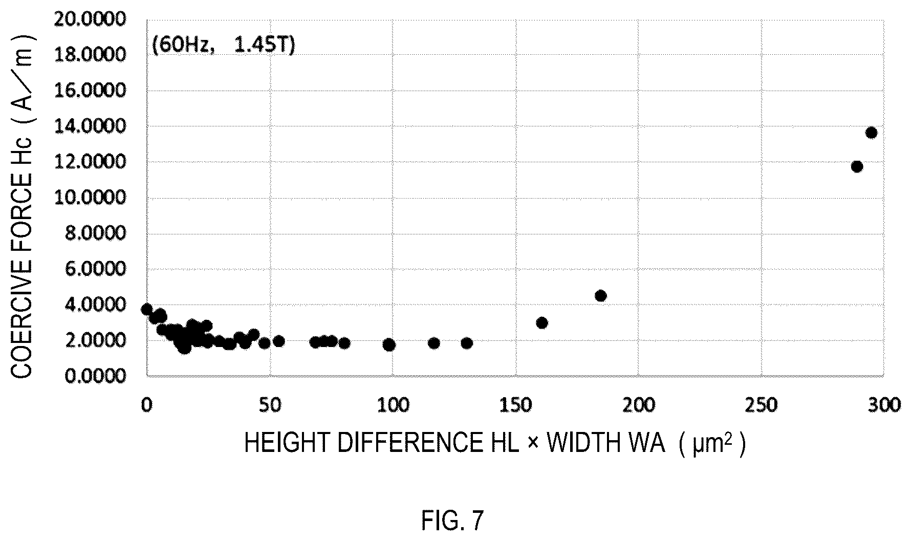Patent US12378652 Figure 7 – Fe-based amorphous alloy ribbon, production method thereof, iron core, and transformer