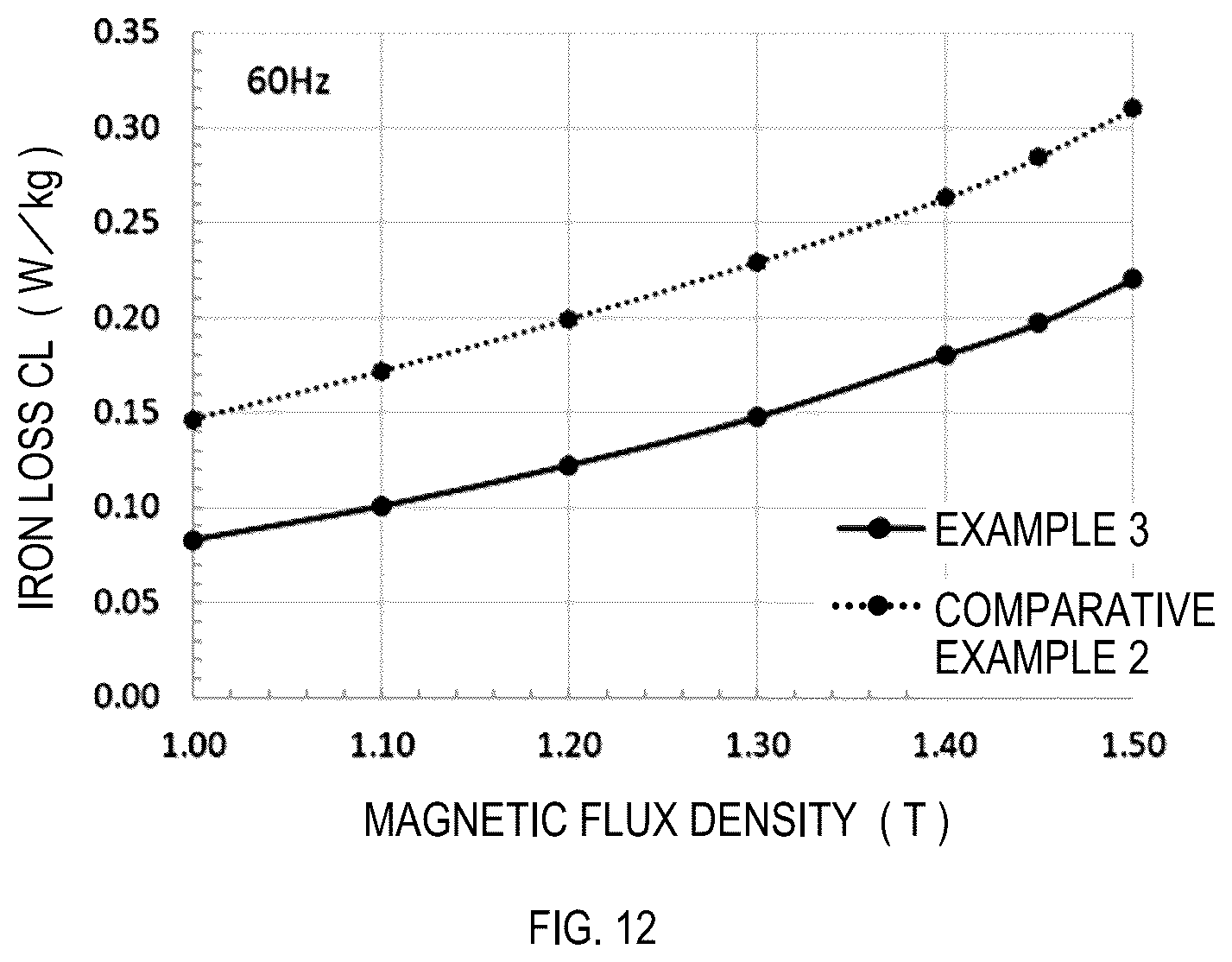 Patent US12378652 Figure 12 – Fe-based amorphous alloy ribbon, production method thereof, iron core, and transformer