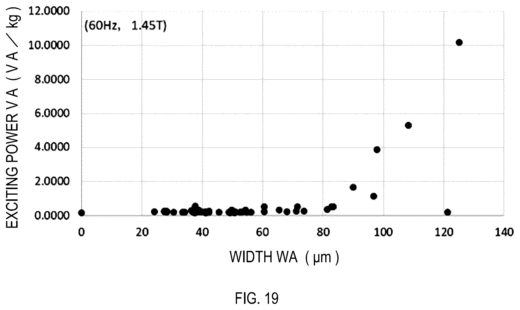 Patent US12378652 Figure 19 – Fe-based amorphous alloy ribbon, production method thereof, iron core, and transformer