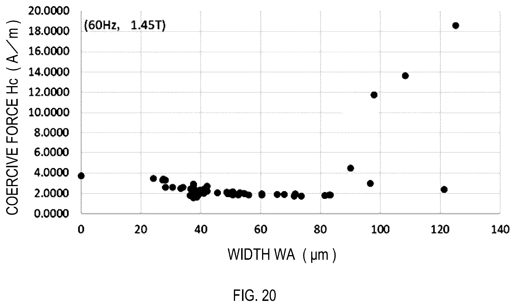 Patent US12378652 Figure 20 – Fe-based amorphous alloy ribbon, production method thereof, iron core, and transformer