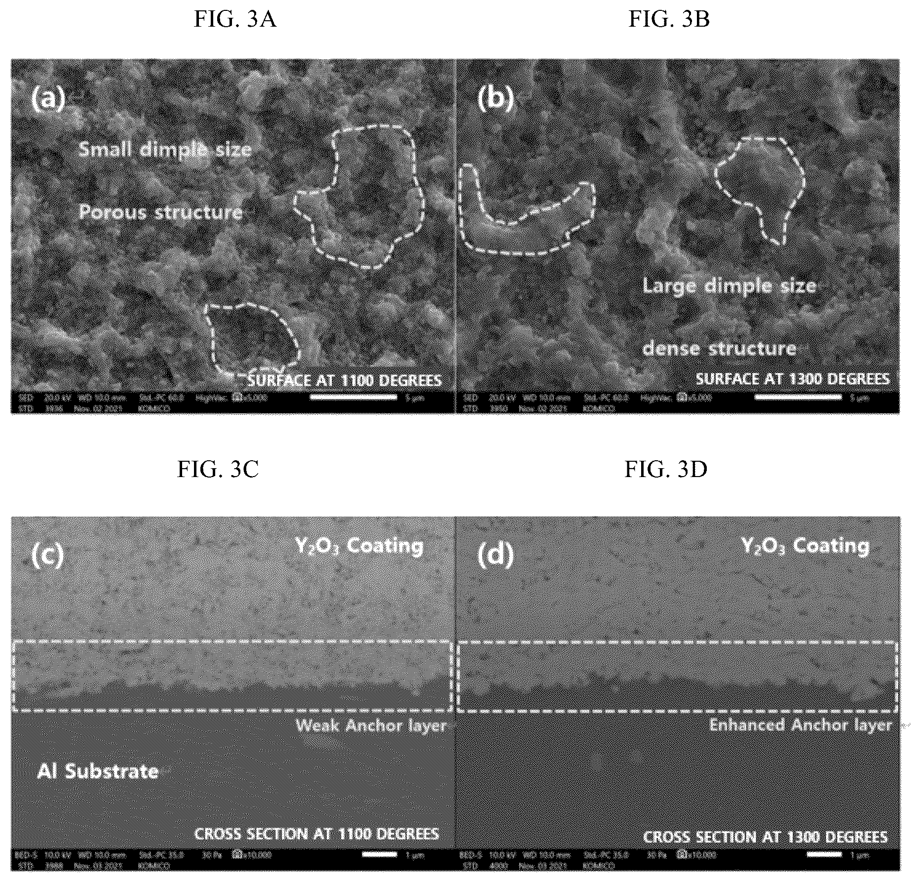 Patent US12378654 Figure 2 – Method of forming plasma-resistant coating layer with low brightness using heat treatment process of rare-earth metal compound powder