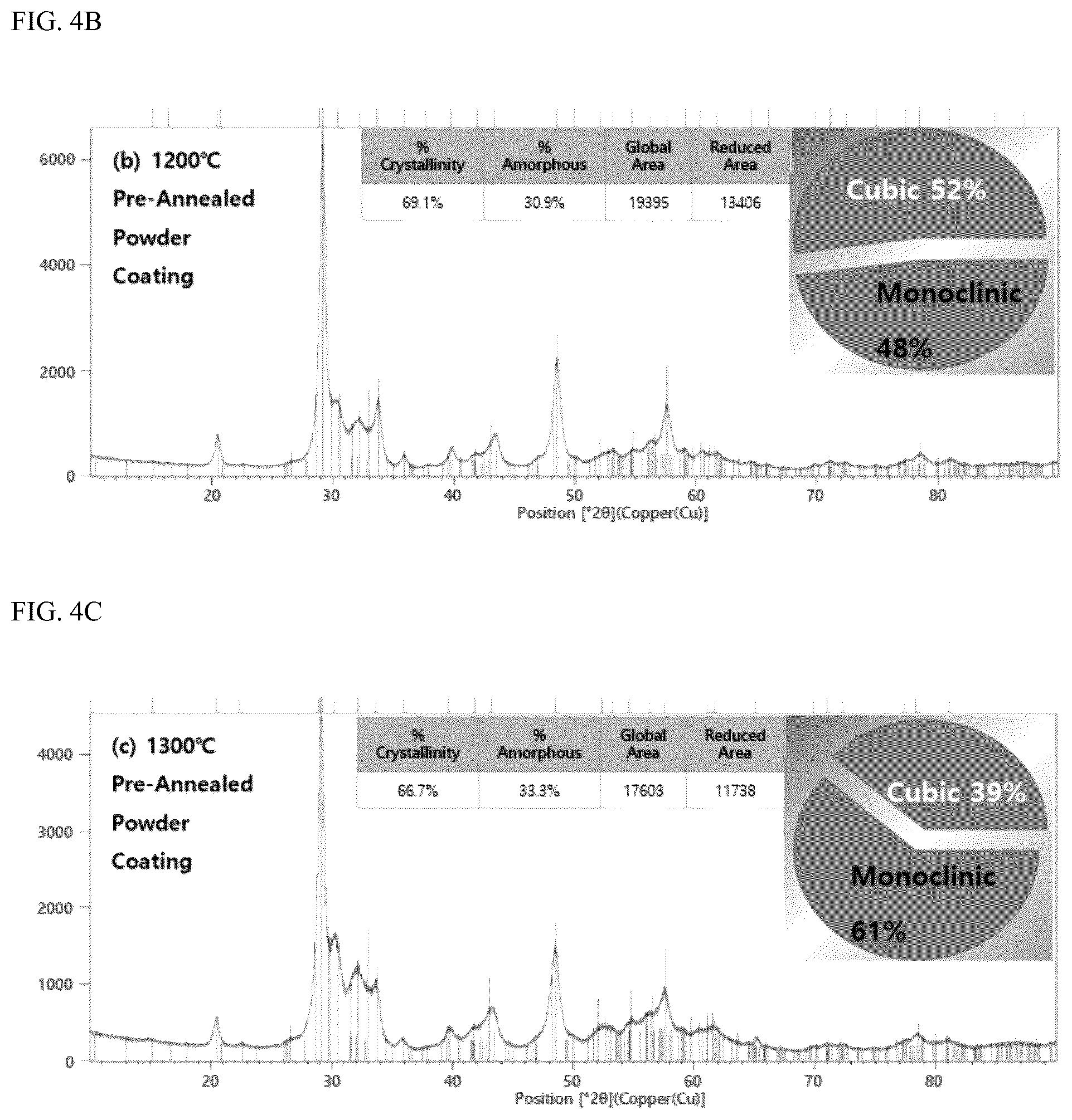 Patent US12378654 Figure 4 – Method of forming plasma-resistant coating layer with low brightness using heat treatment process of rare-earth metal compound powder