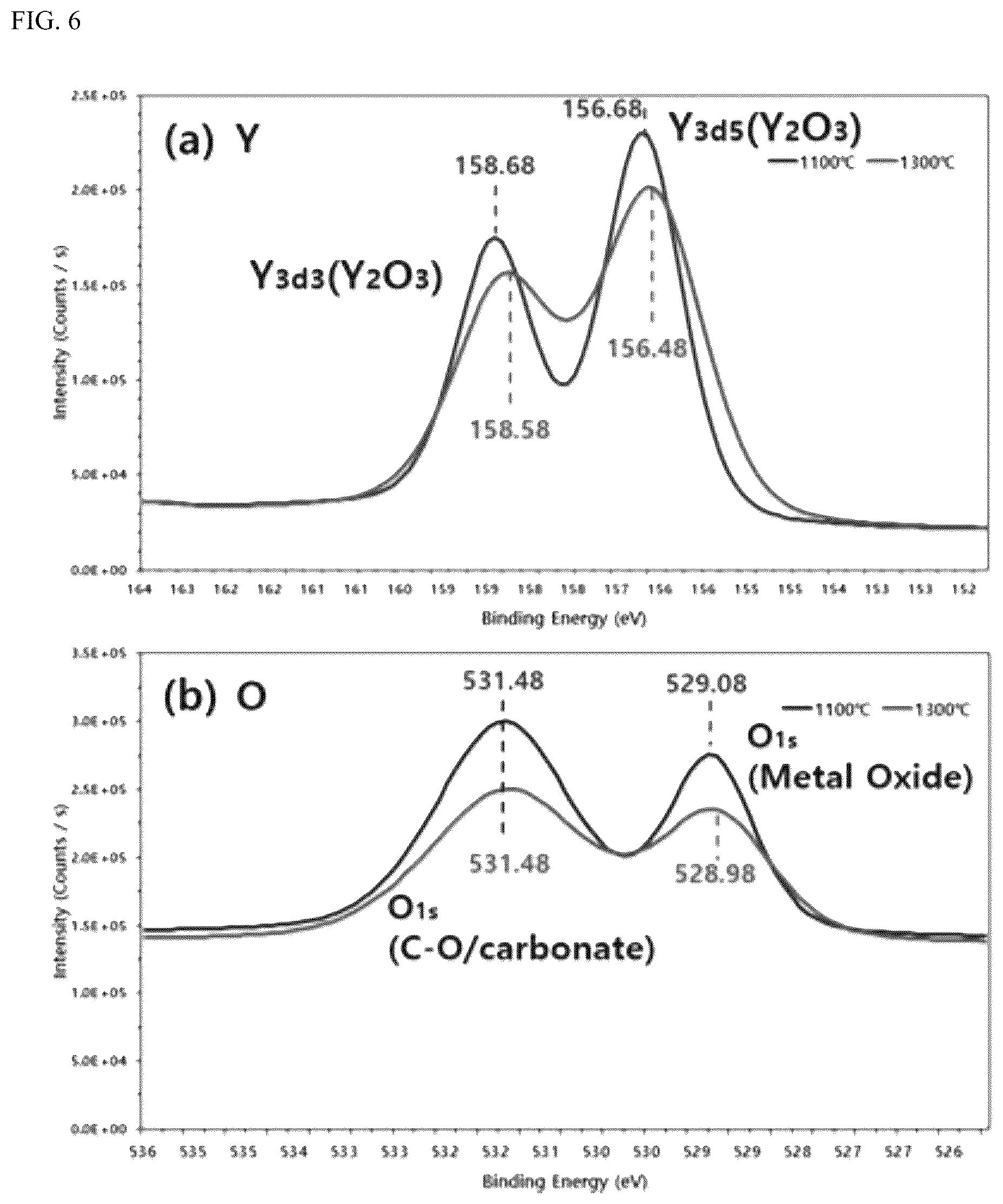 Patent US12378654 Figure 6 – Method of forming plasma-resistant coating layer with low brightness using heat treatment process of rare-earth metal compound powder
