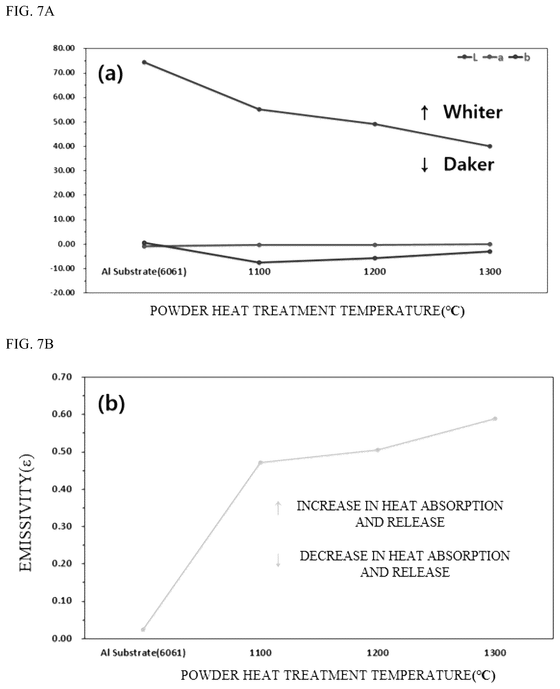 Patent US12378654 Figure 7 – Method of forming plasma-resistant coating layer with low brightness using heat treatment process of rare-earth metal compound powder