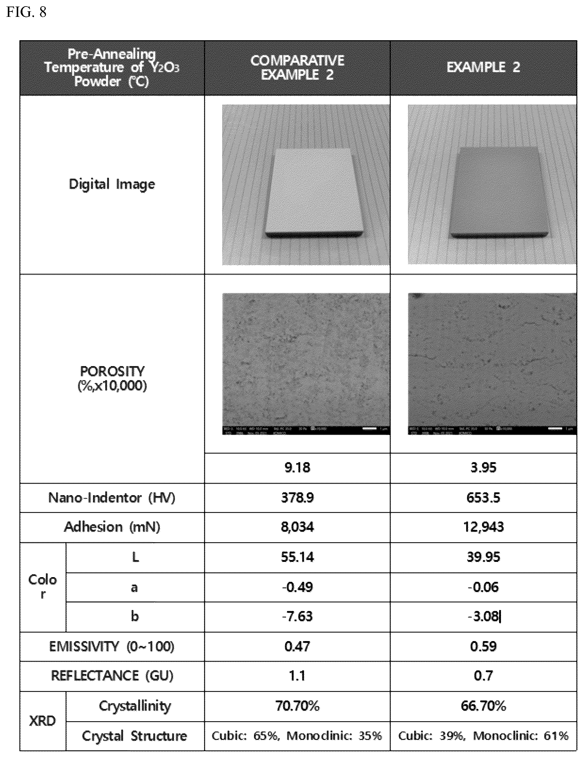 Patent US12378654 Figure 8 – Method of forming plasma-resistant coating layer with low brightness using heat treatment process of rare-earth metal compound powder