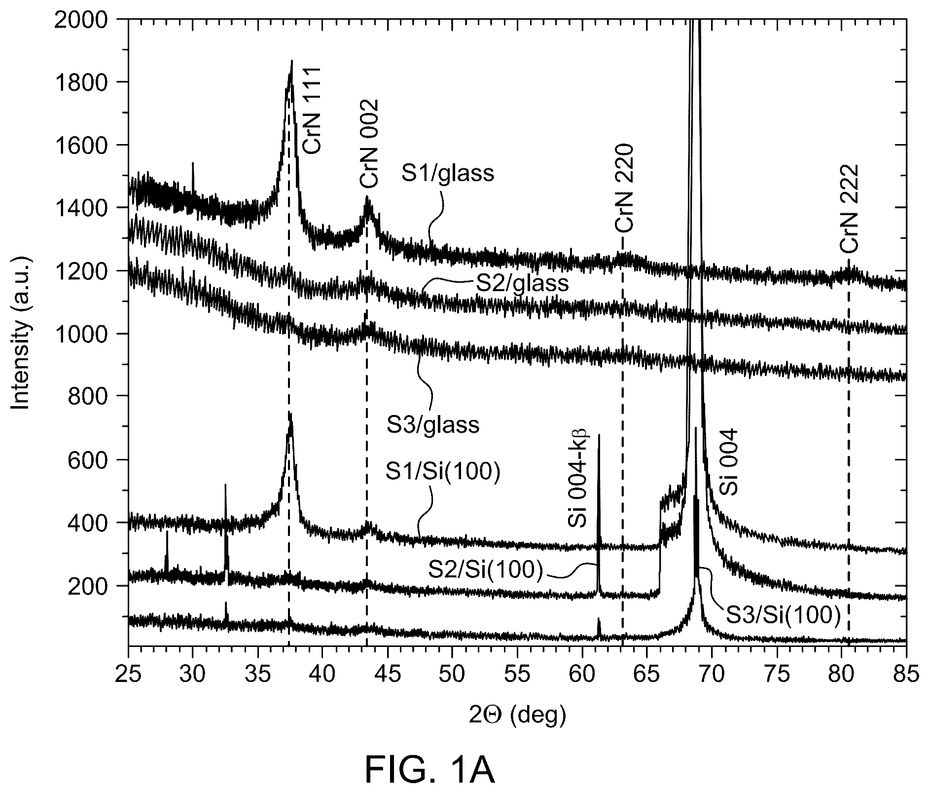 Patent US12378658 — Low pressure closed chamber method for forming chromium nitride thin film — Figure 1