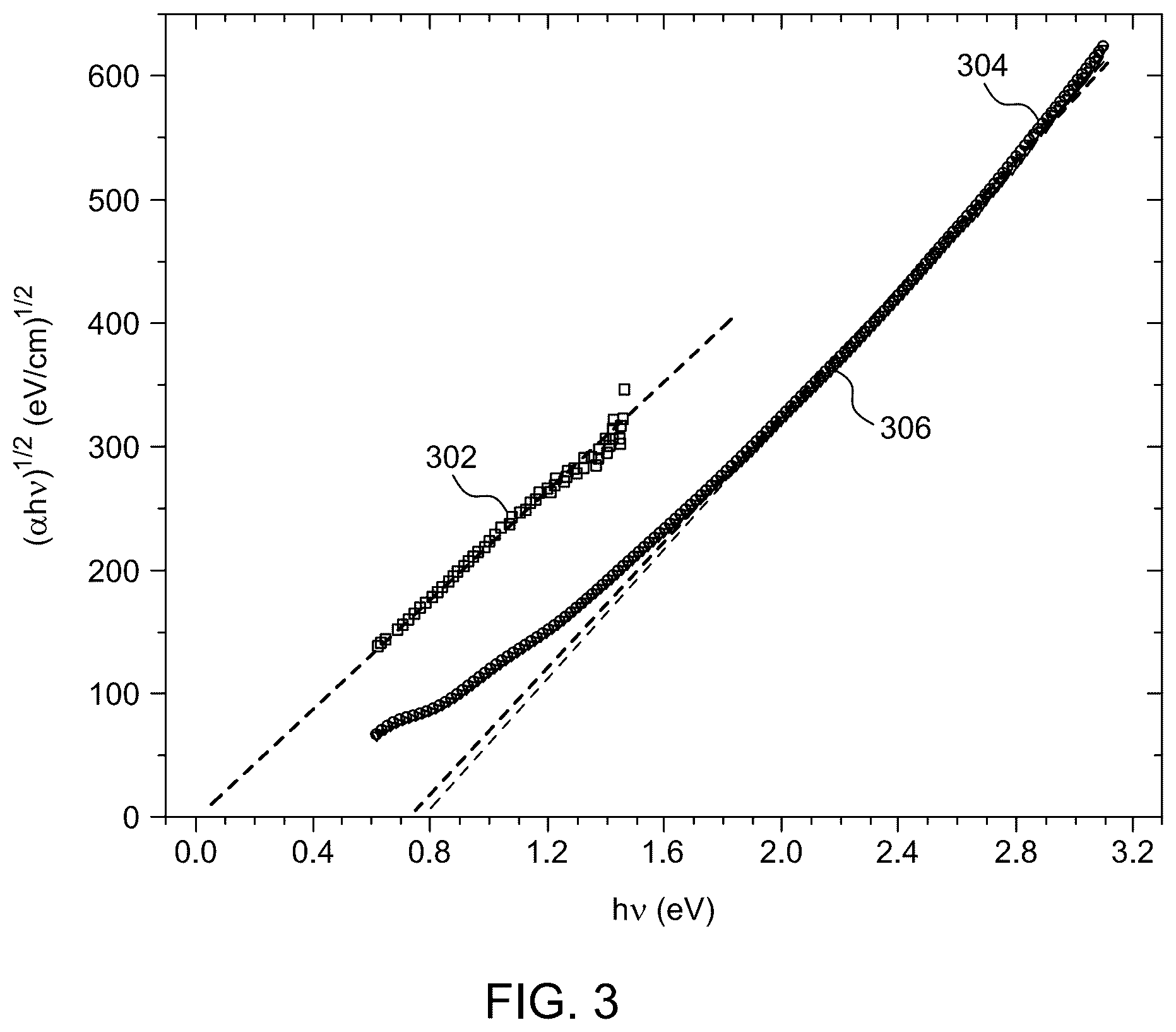 Patent US12378658 Figure 7 – Low pressure closed chamber method for forming chromium nitride thin film