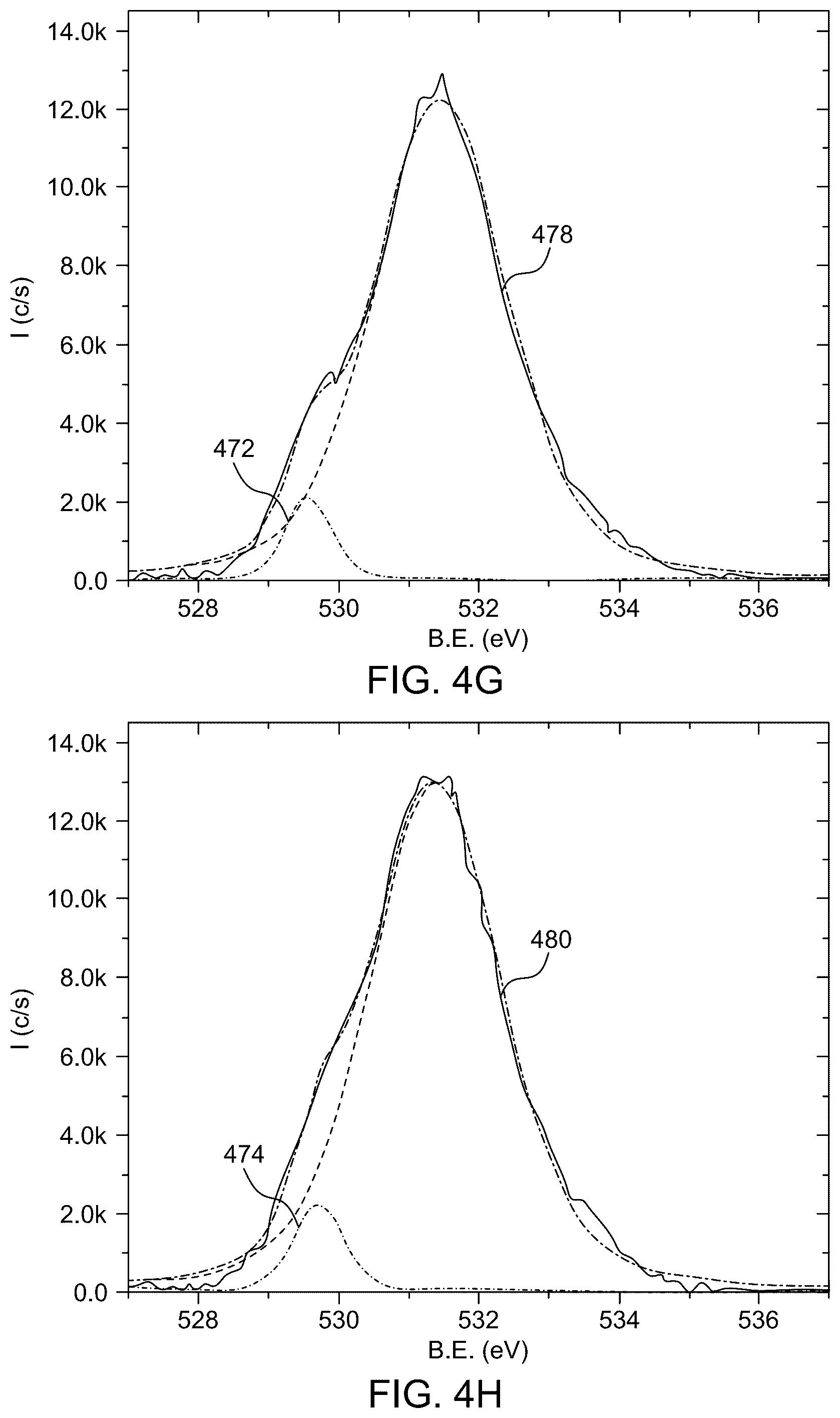 Patent US12378658 Figure 11 – Low pressure closed chamber method for forming chromium nitride thin film