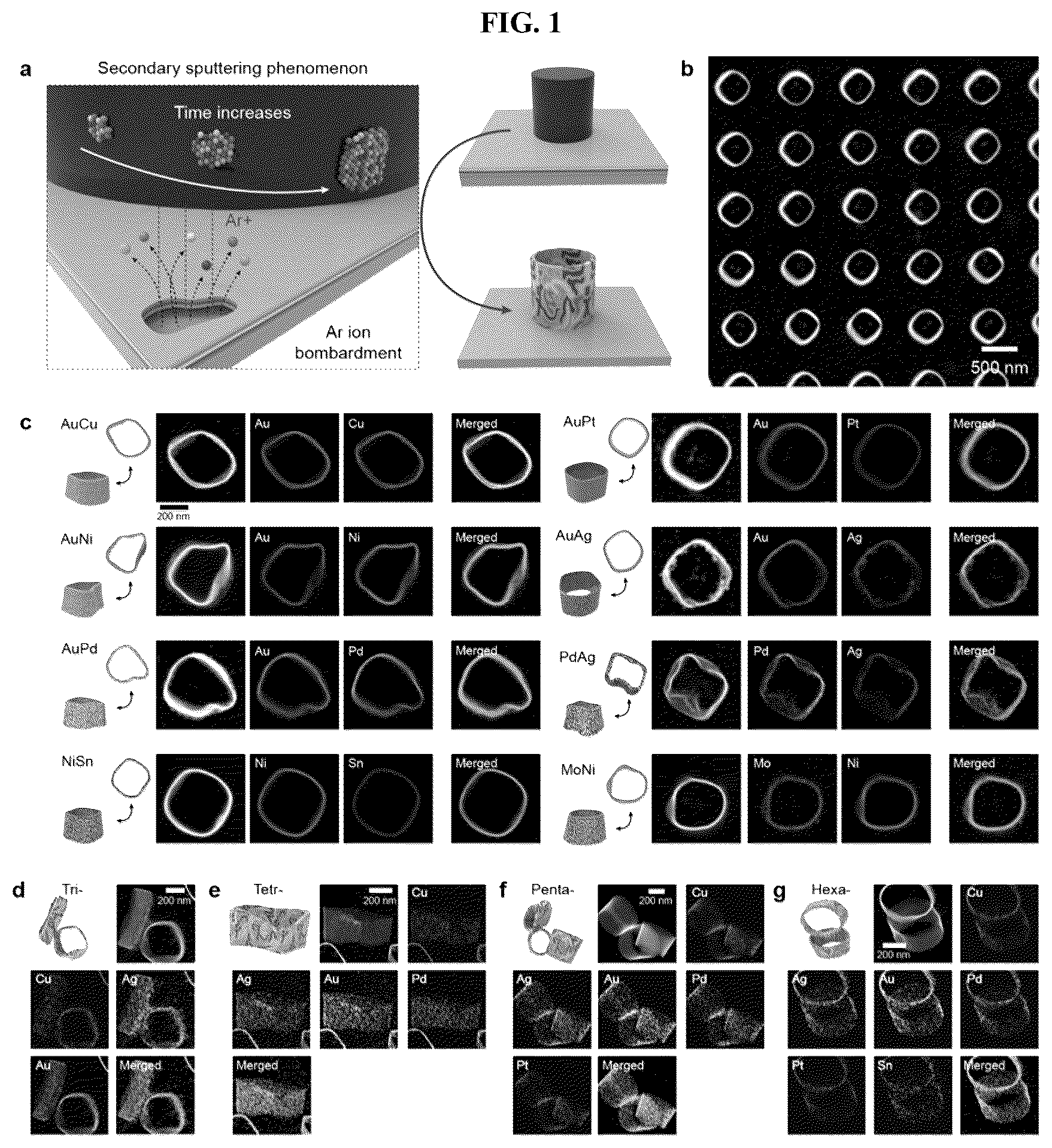 Patent US12378661 Figure 1 – Method of preparing multicomponent nanopattern