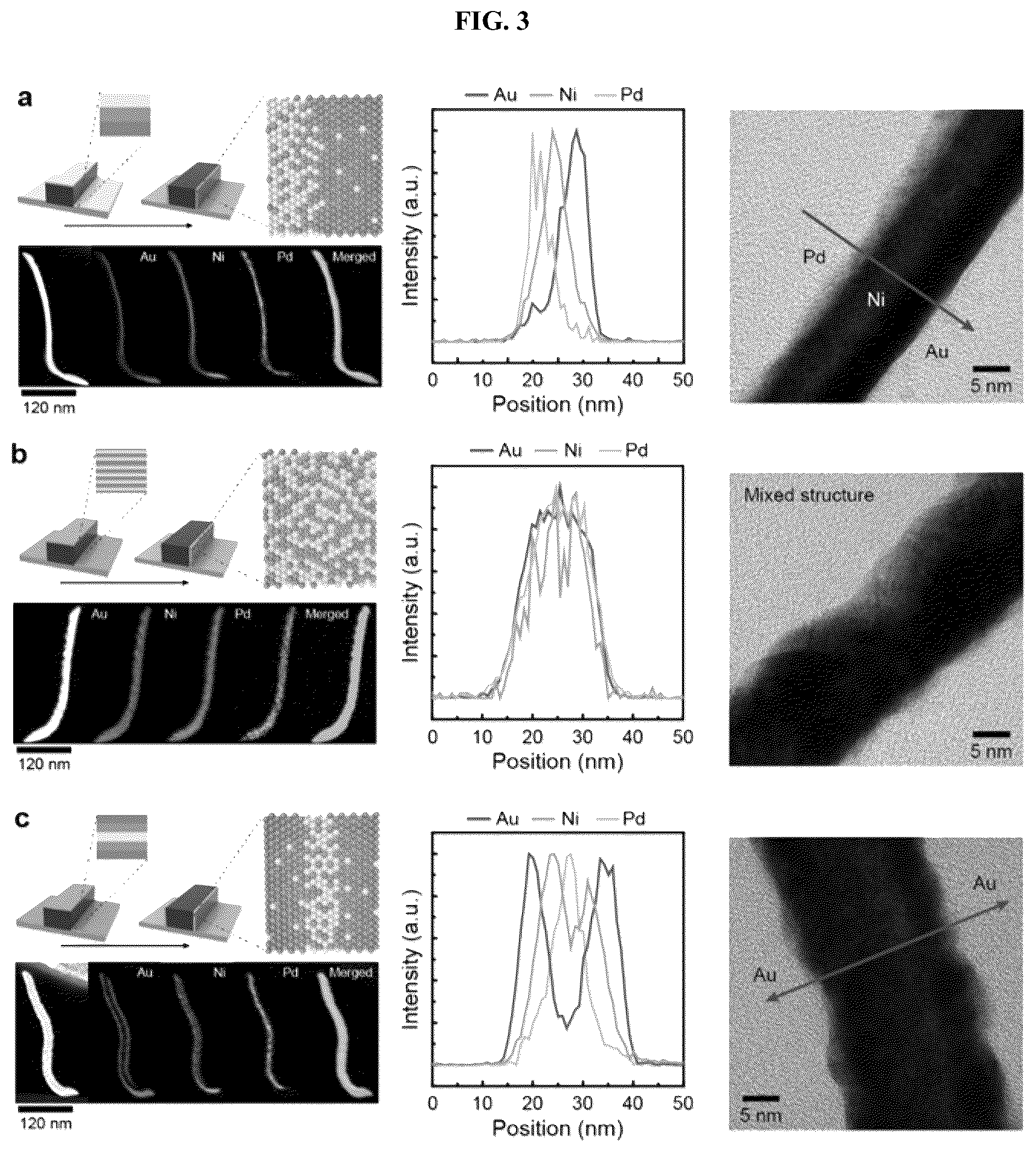 Patent US12378661 Figure 3 – Method of preparing multicomponent nanopattern