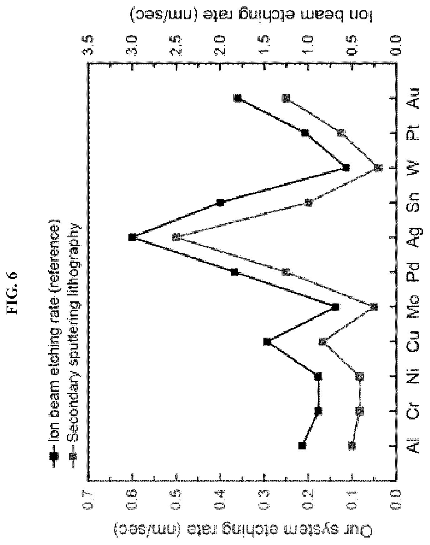 Patent US12378661 Figure 6 – Method of preparing multicomponent nanopattern