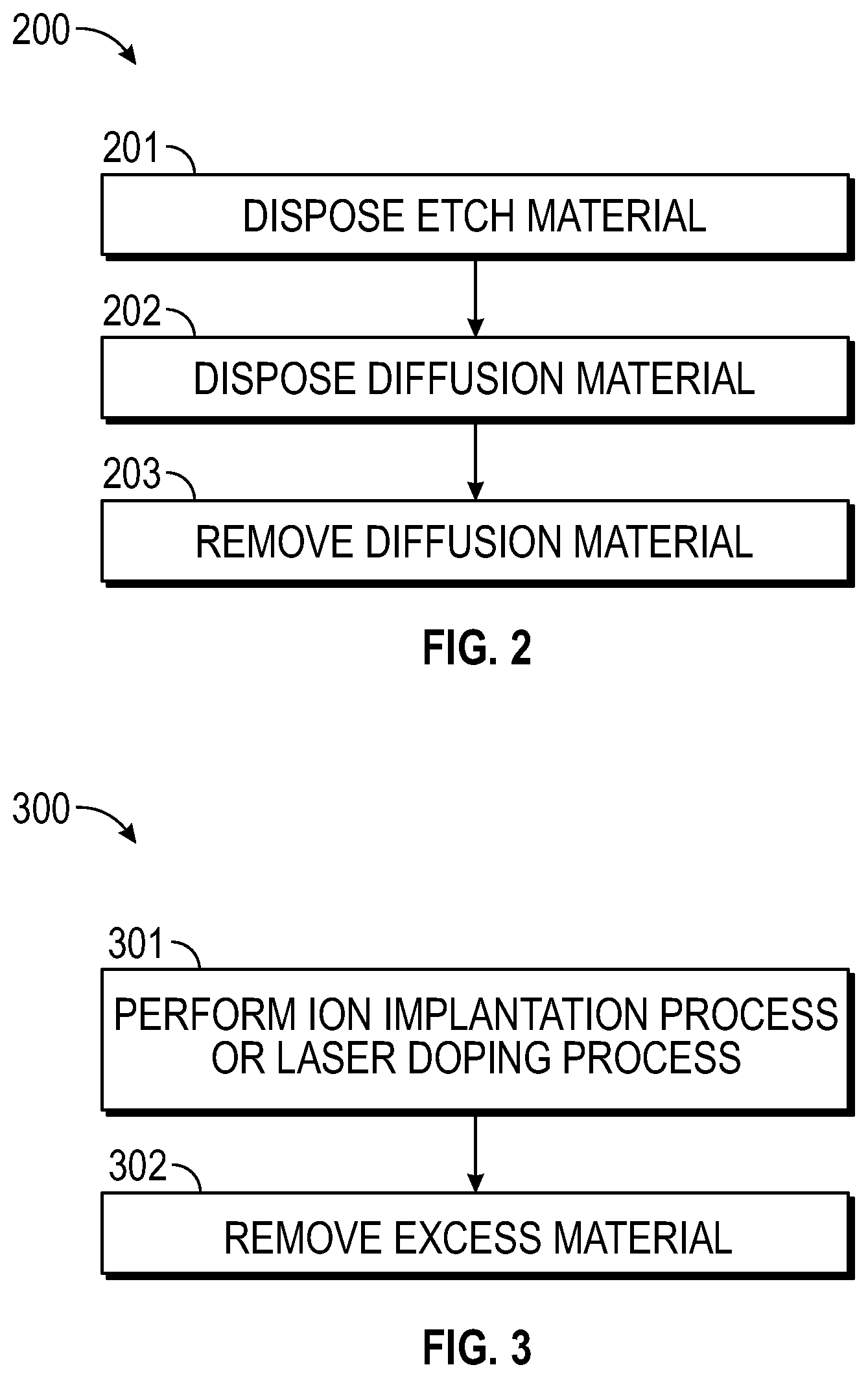 Patent US12378662 Figure 2 – Ion implantation to modify glass locally for optical devices