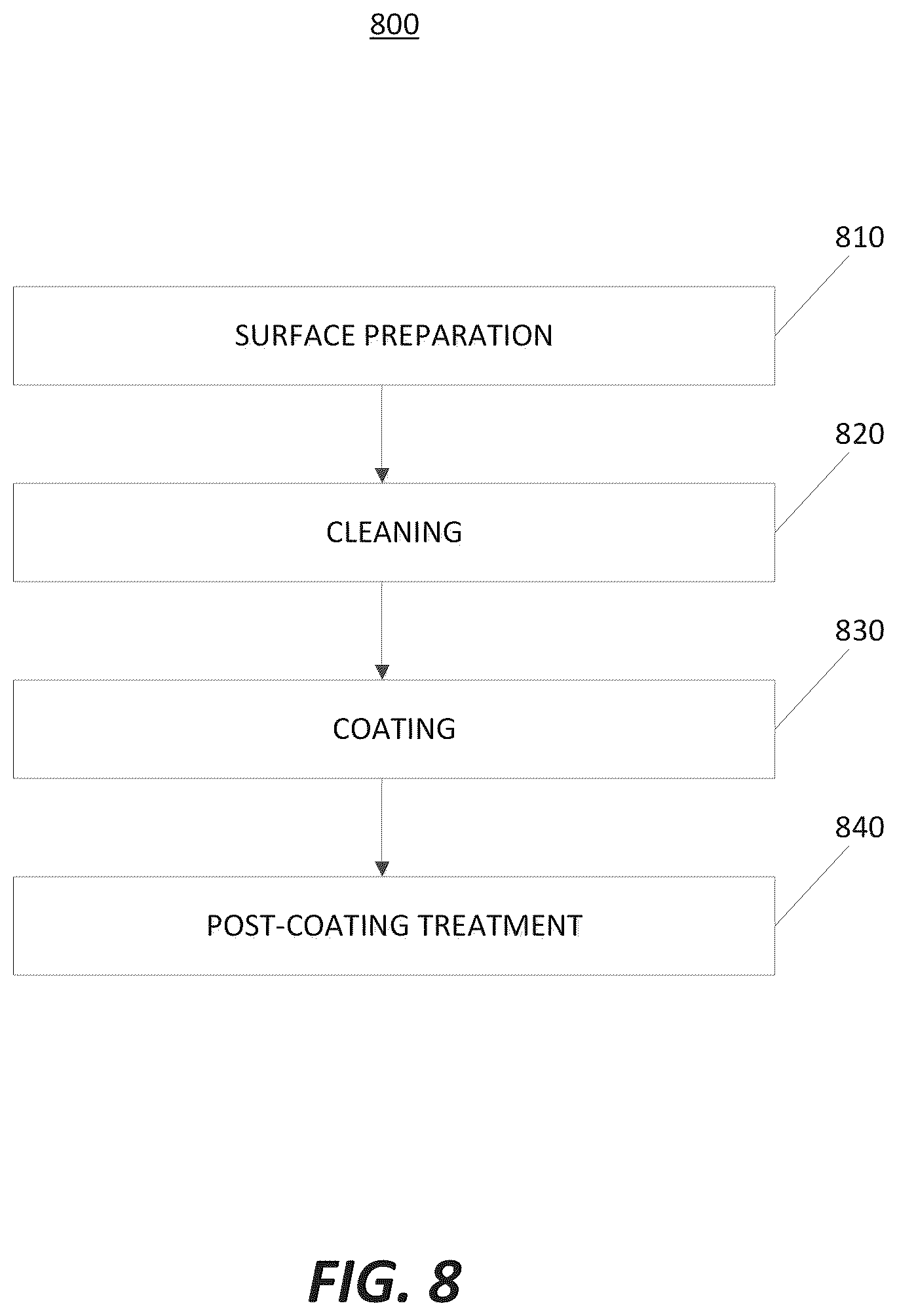 Patent US12378665 Figure 7 – High temperature coatings for a preclean and etch apparatus and related methods