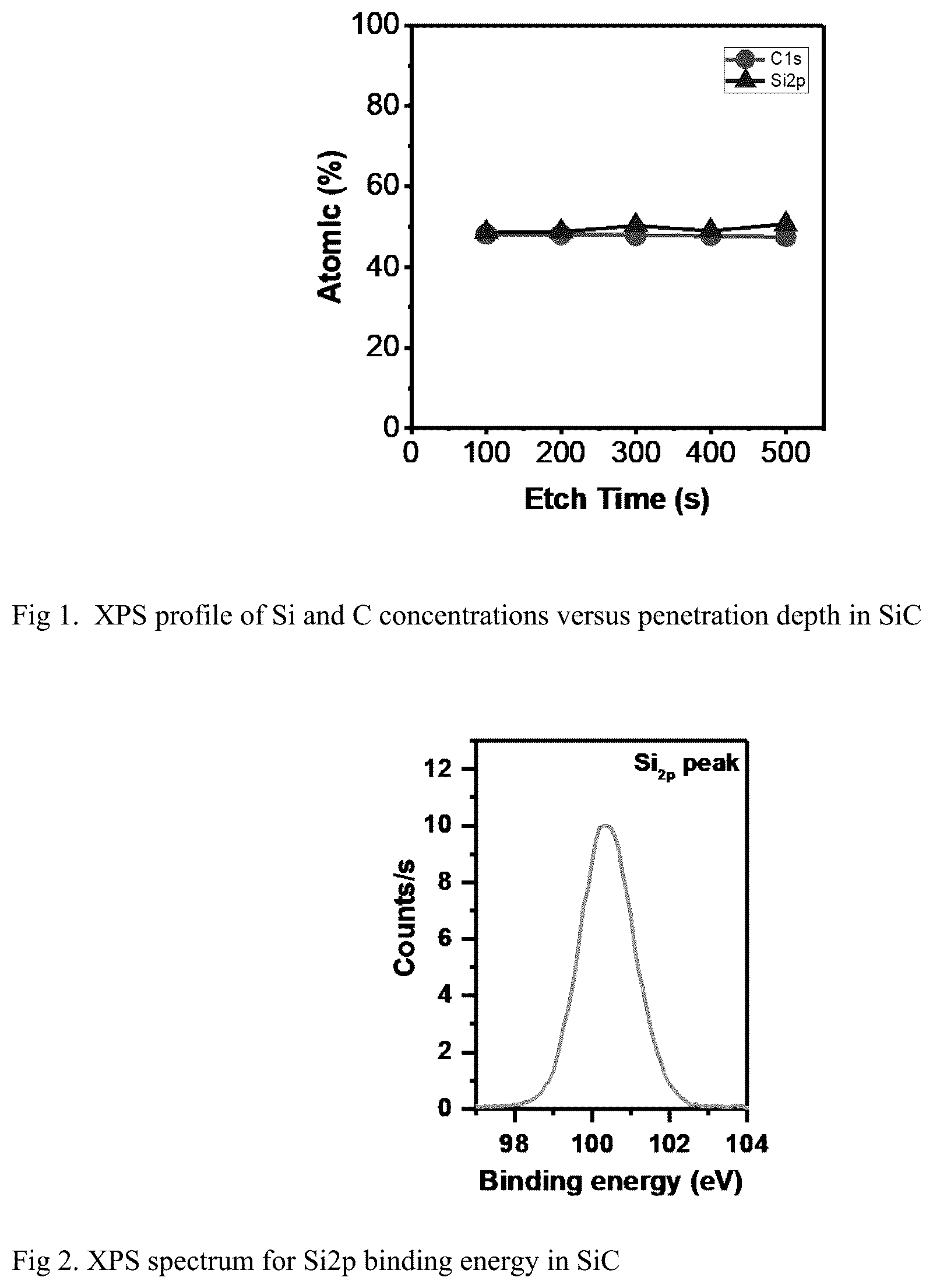 Patent US12378666 Figure 1 – Silicon carbide thin films and vapor deposition methods thereof
