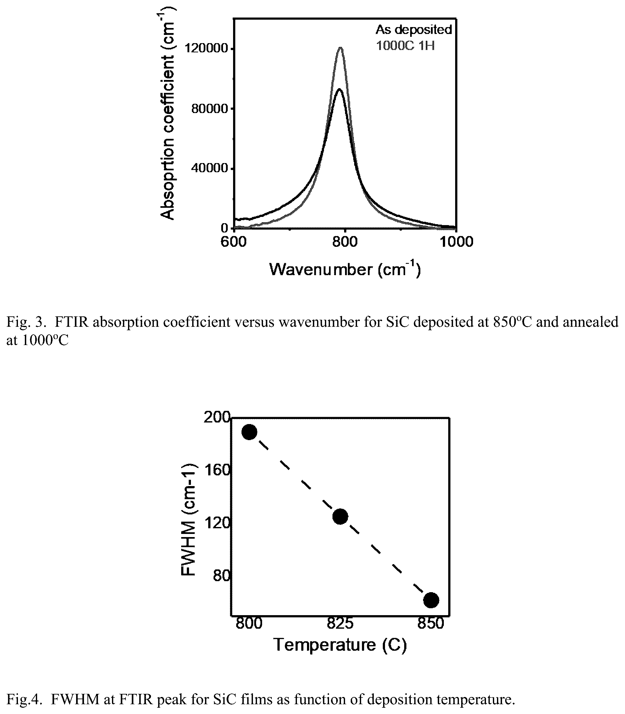 Patent US12378666 Figure 2 – Silicon carbide thin films and vapor deposition methods thereof