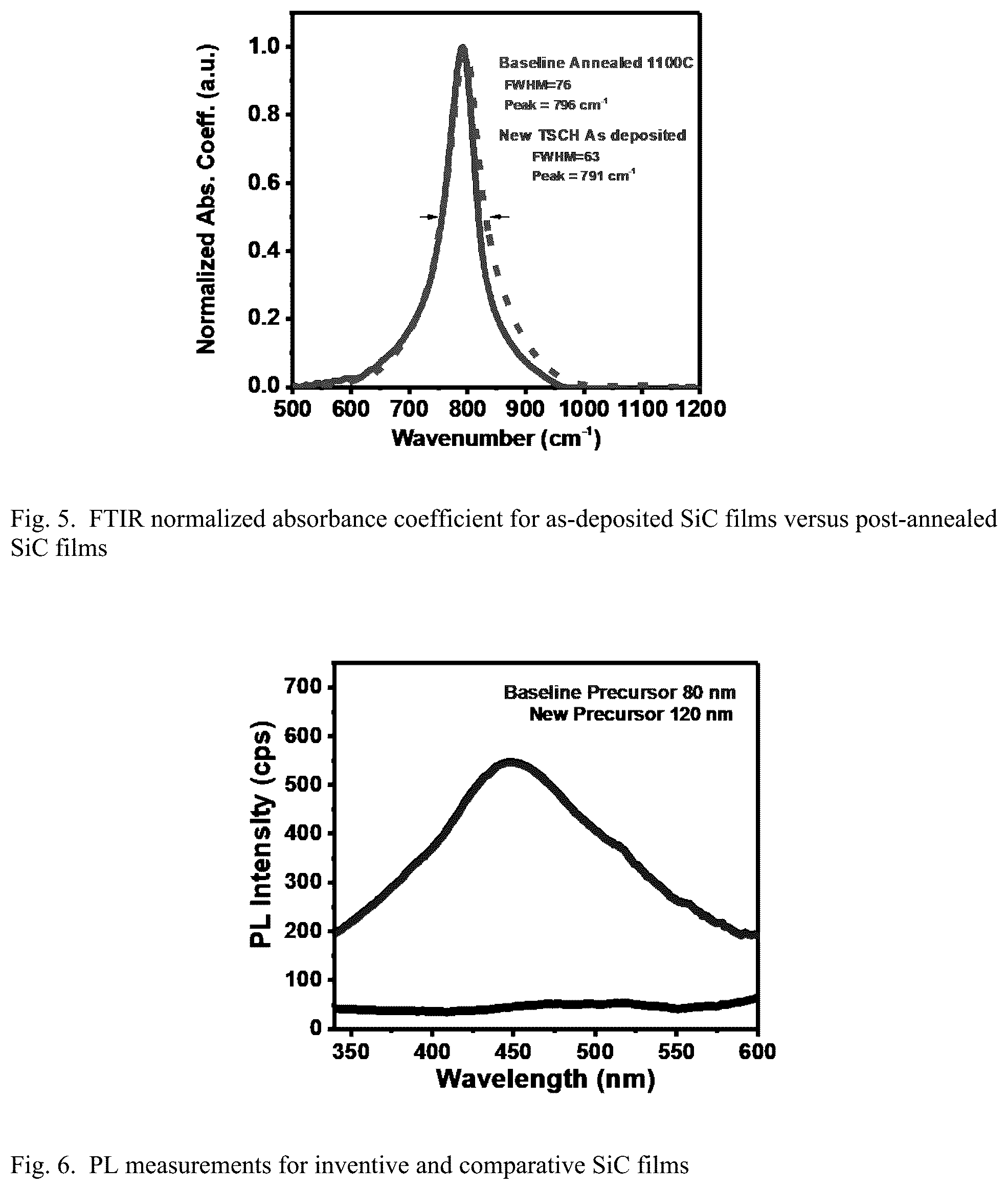 Patent US12378666 Figure 3 – Silicon carbide thin films and vapor deposition methods thereof