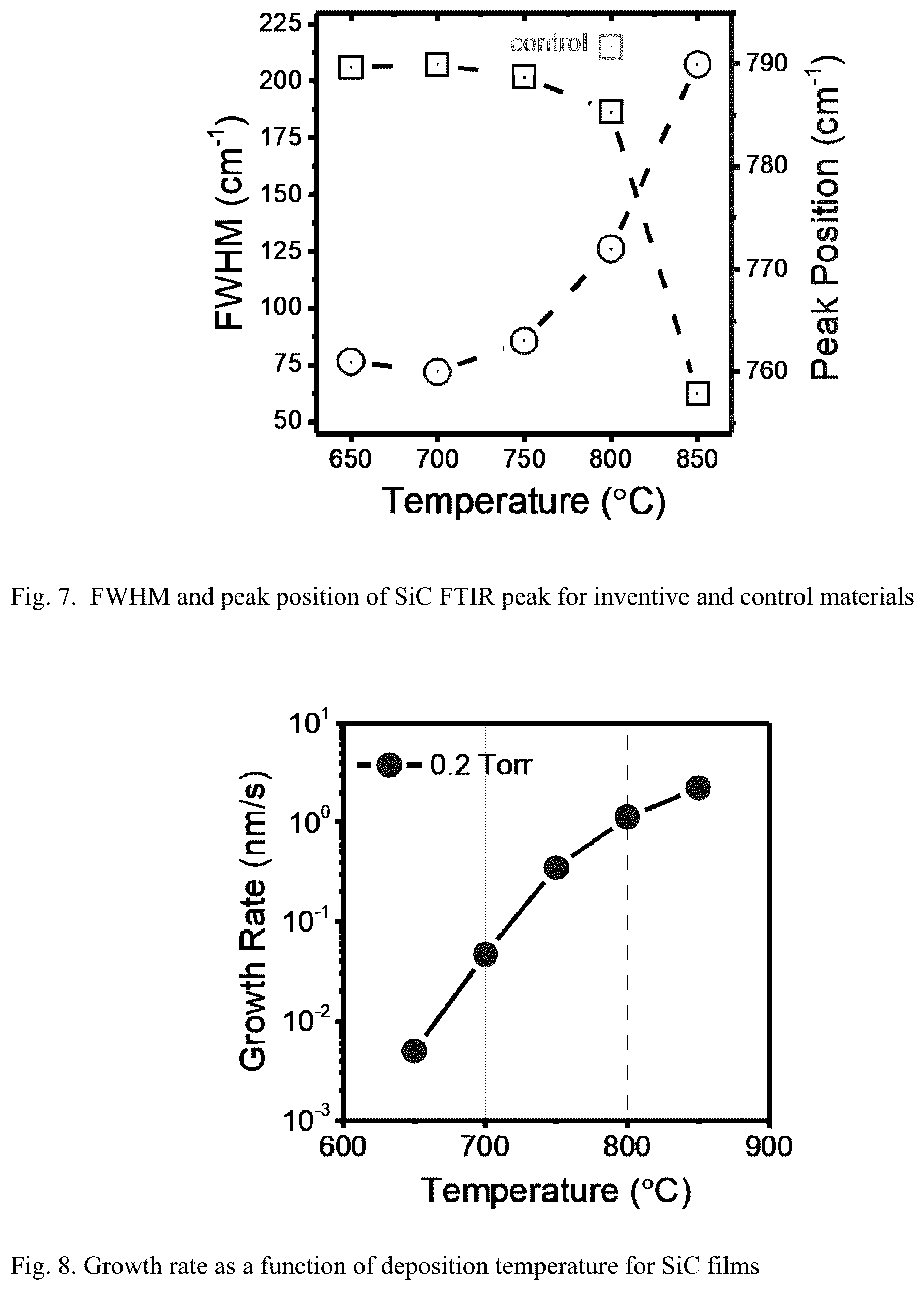 Patent US12378666 Figure 4 – Silicon carbide thin films and vapor deposition methods thereof