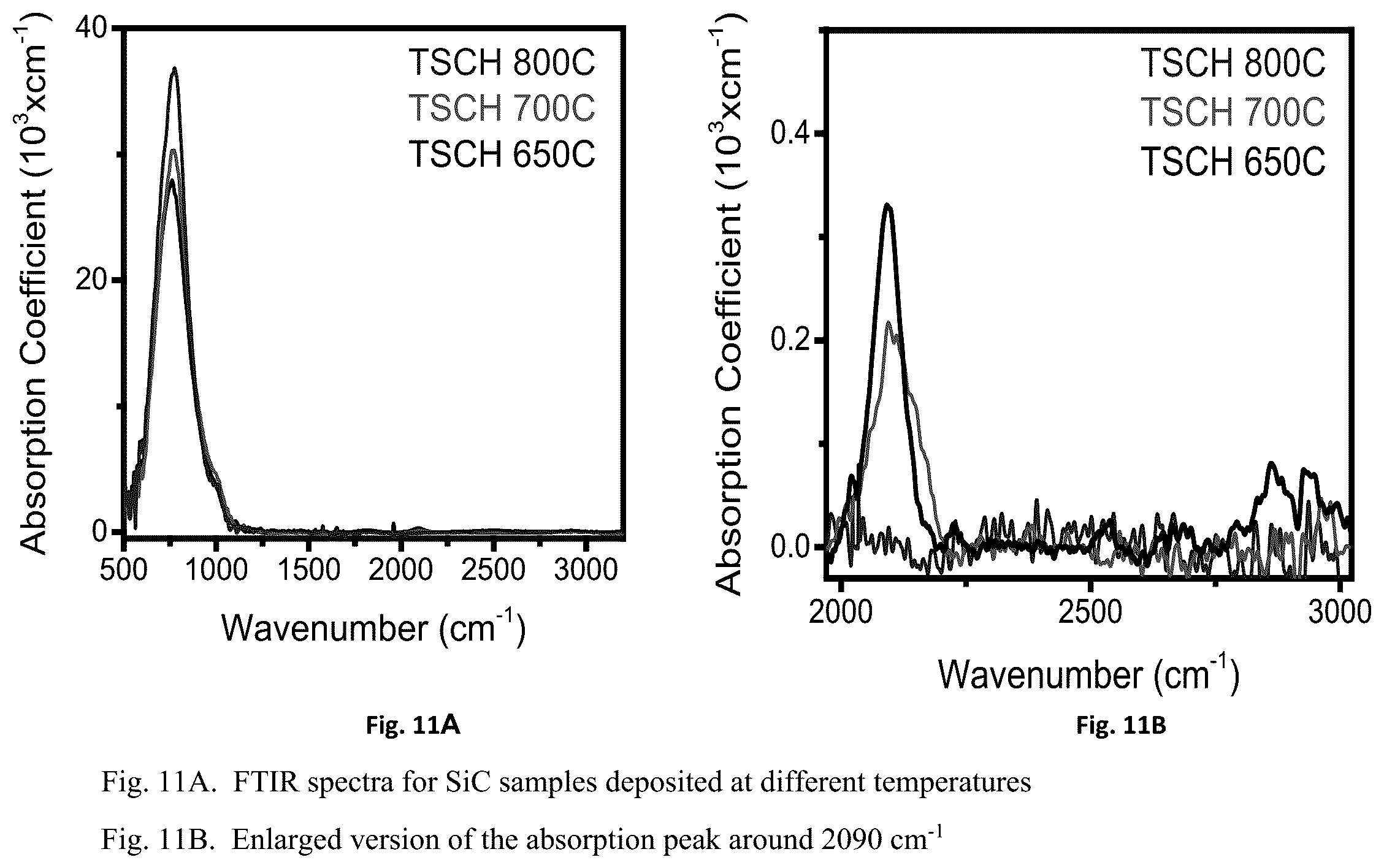 Patent US12378666 Figure 6 – Silicon carbide thin films and vapor deposition methods thereof
