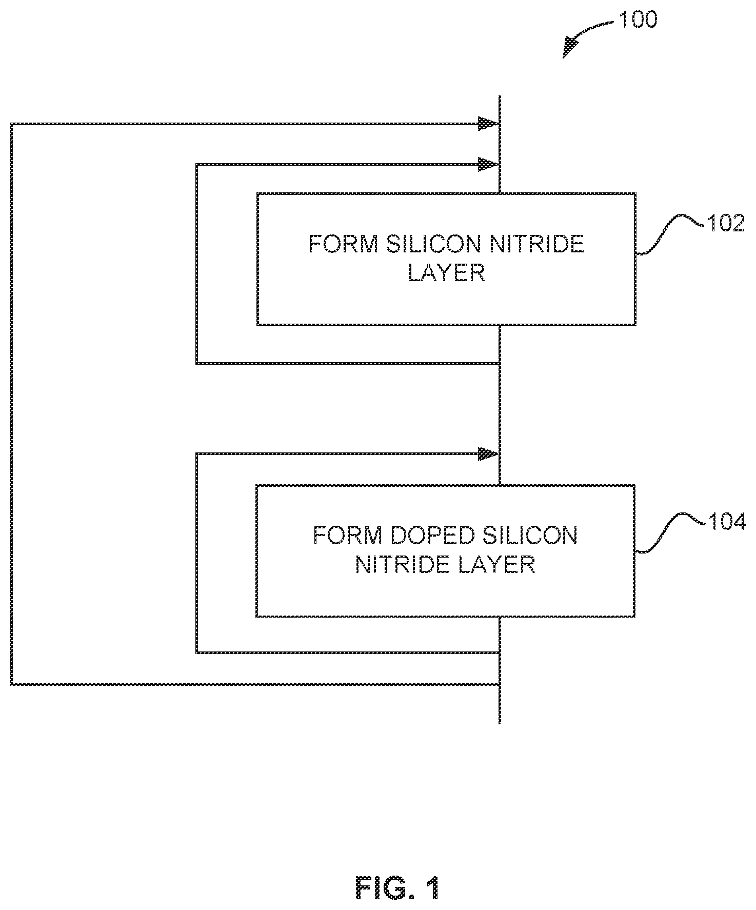 Patent US12378667 — Methods and systems for forming doped silicon nitride films — Figure 1