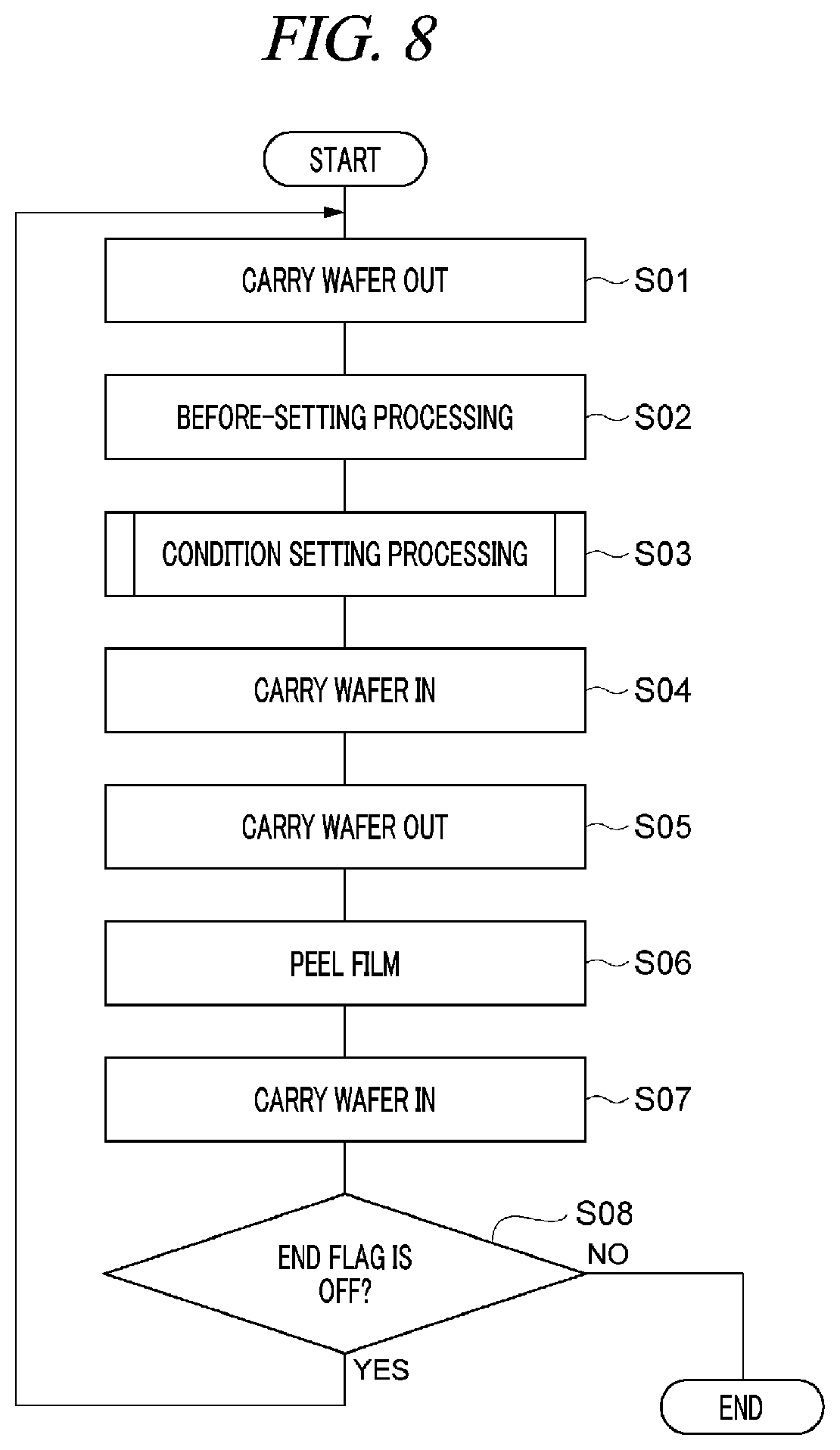 Patent US12378670 Figure 8 – Substrate processing method