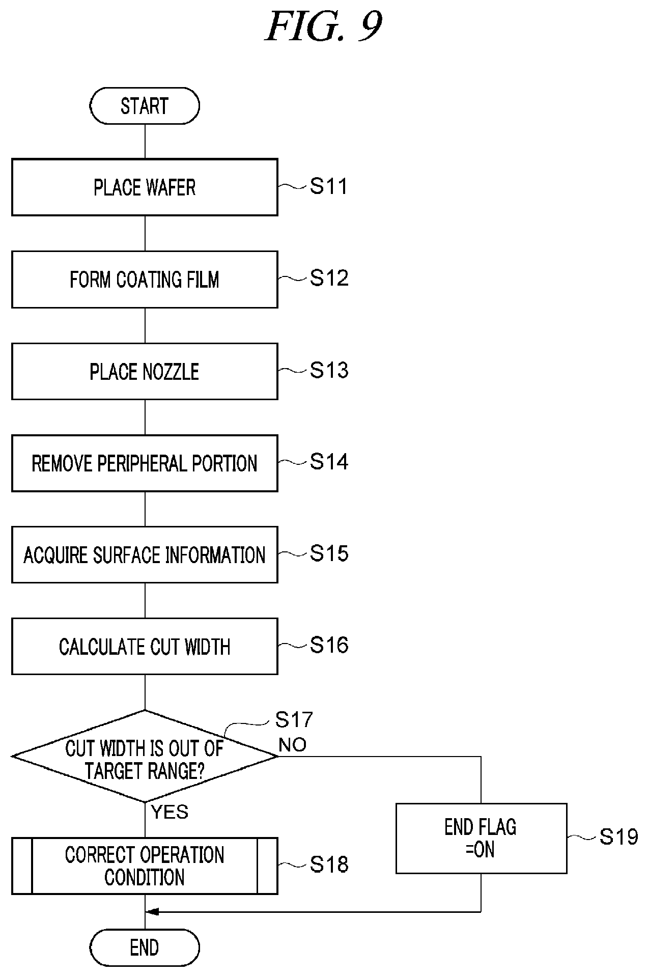 Patent US12378670 Figure 9 – Substrate processing method