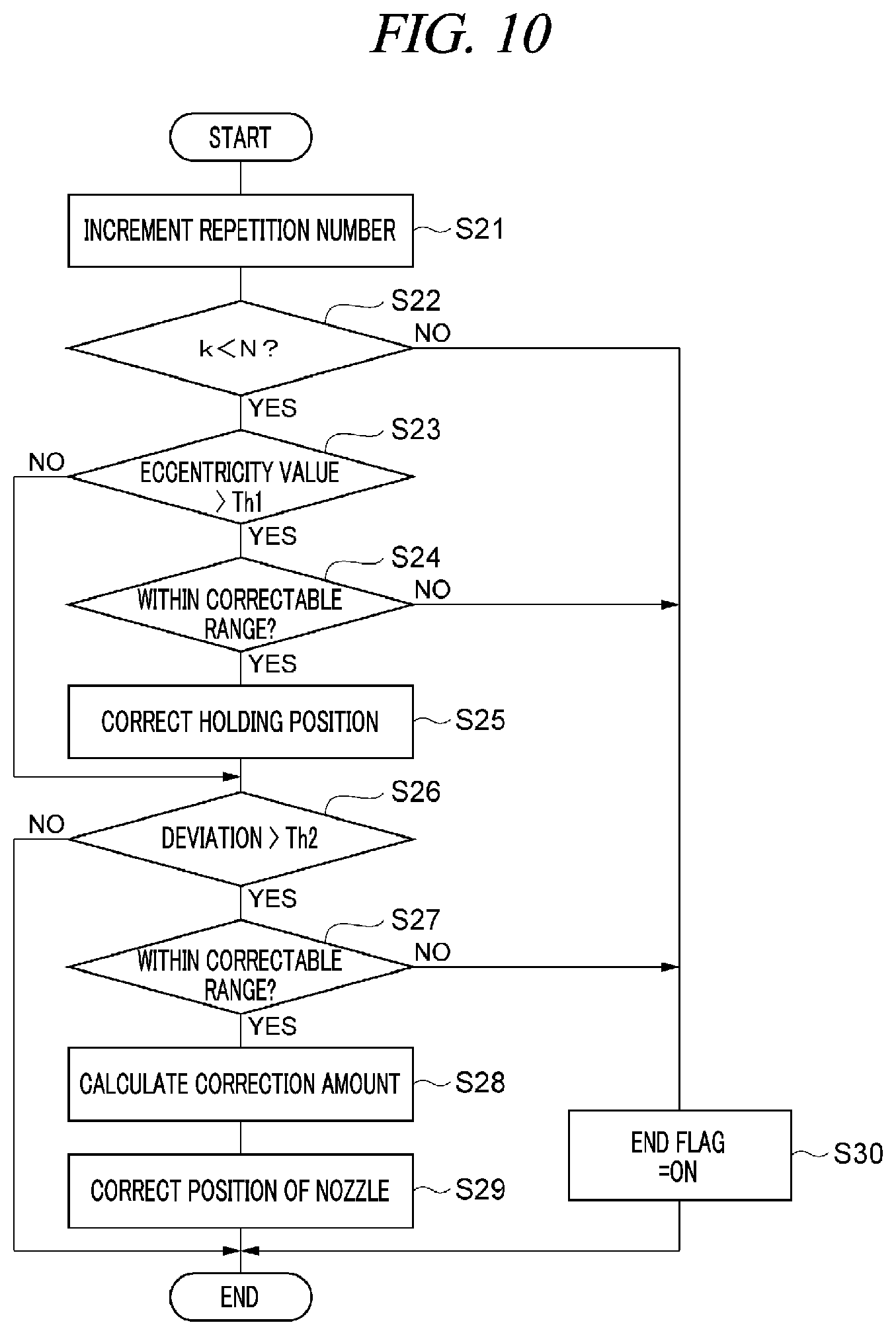 Patent US12378670 Figure 10 – Substrate processing method