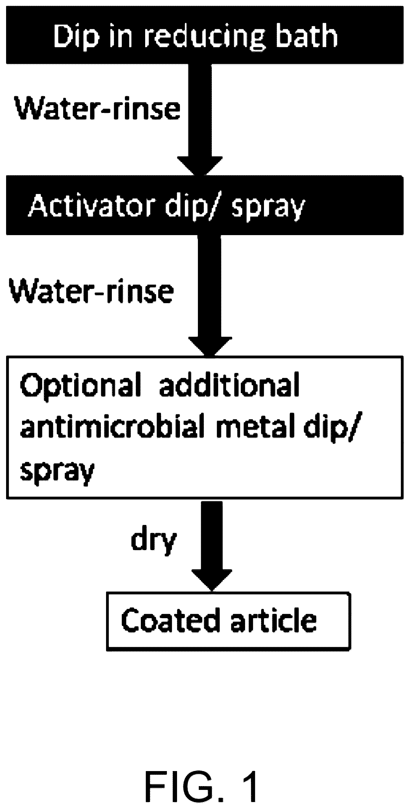 Patent US12378672 — Methodology for coating non-conducting articles with broad-spectrum antimicrobial electroless plating layers — Figure 1