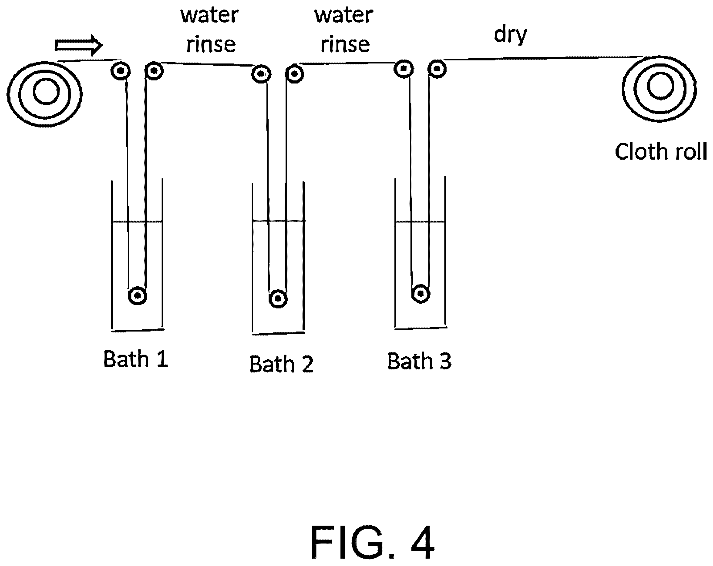 Patent US12378672 Figure 4 – Methodology for coating non-conducting articles with broad-spectrum antimicrobial electroless plating layers