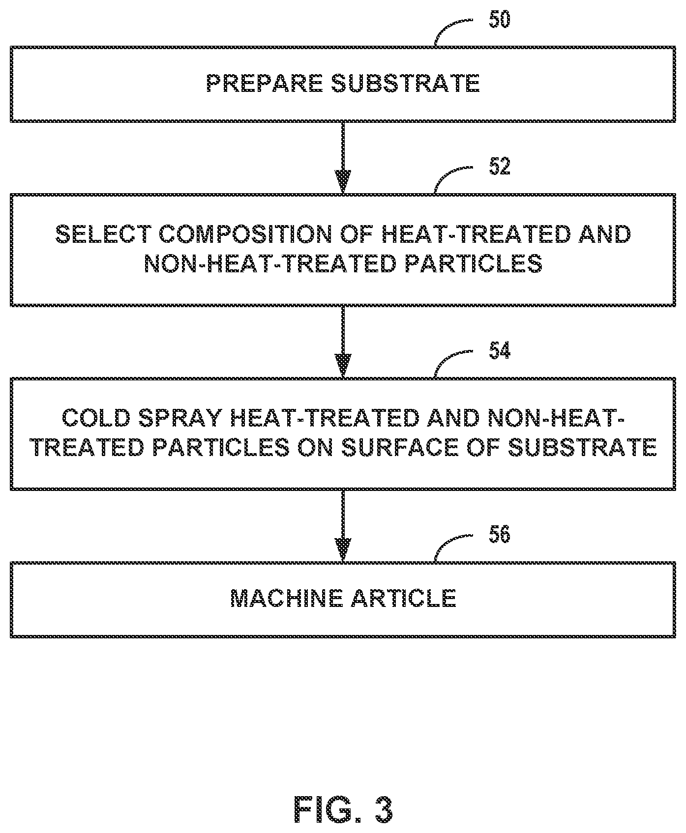 Patent US12378677 Figure 3 – Multi-component deposits