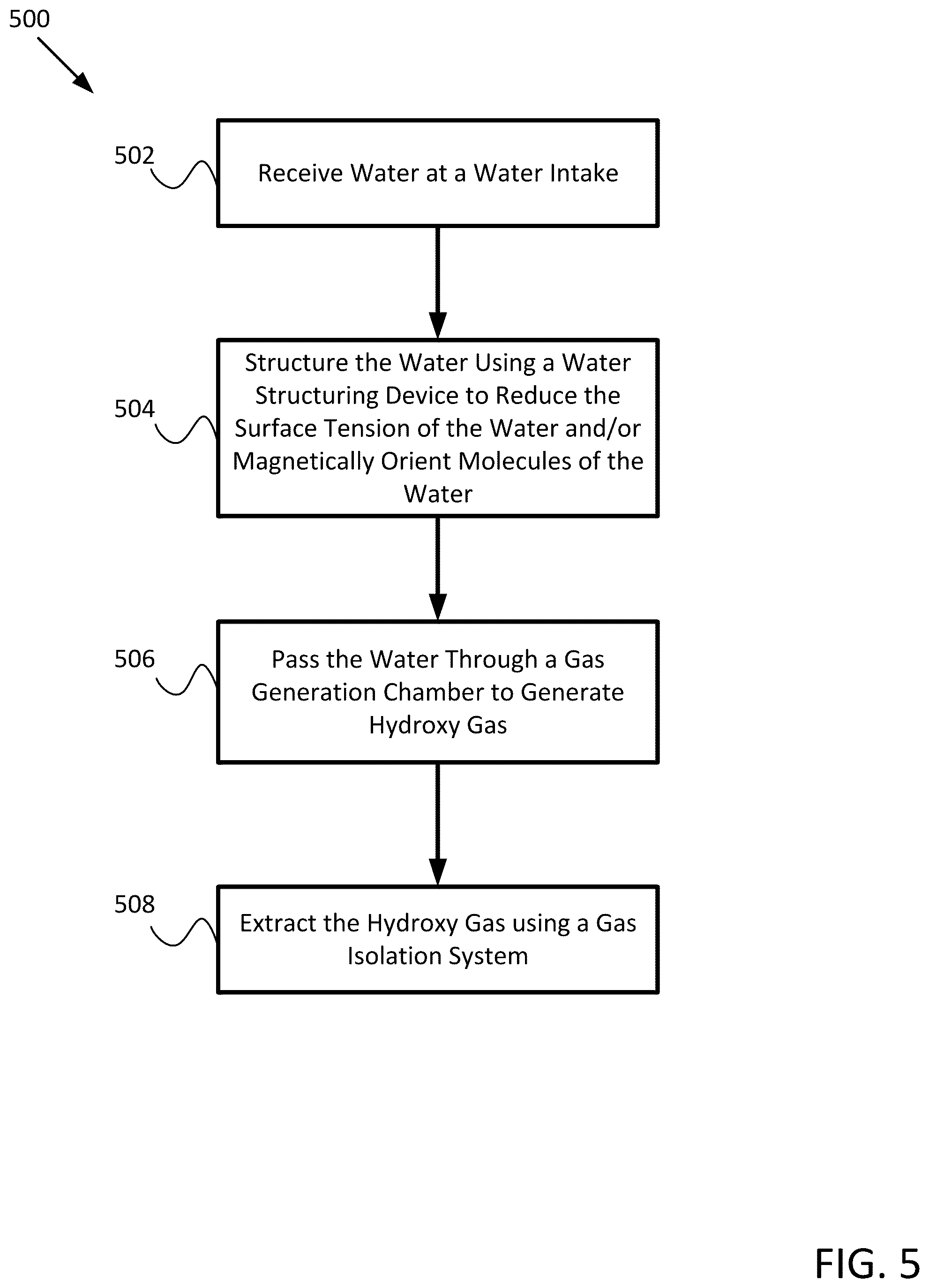 Patent US12378679 Figure 5 – Hydroxy gas generator