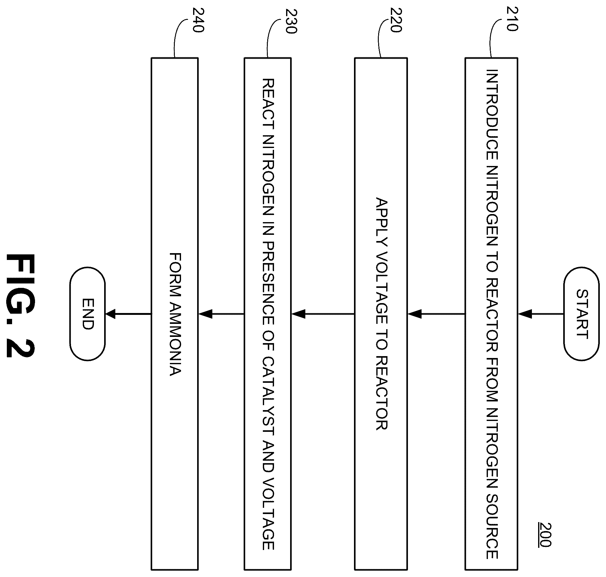 Patent US12378680 Figure 3 – Systems and methods for forming nitrogen-based compounds