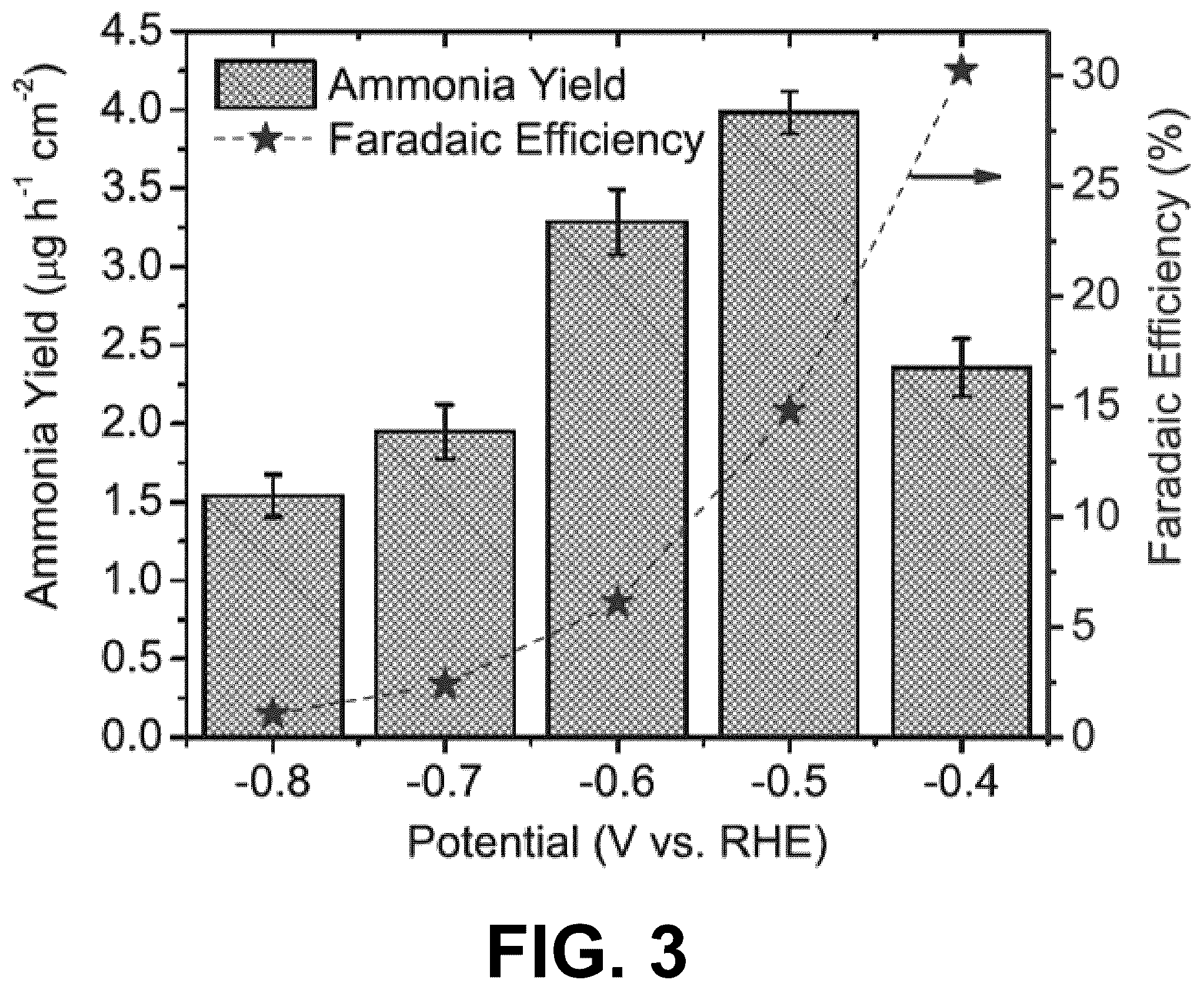 Patent US12378680 Figure 4 – Systems and methods for forming nitrogen-based compounds
