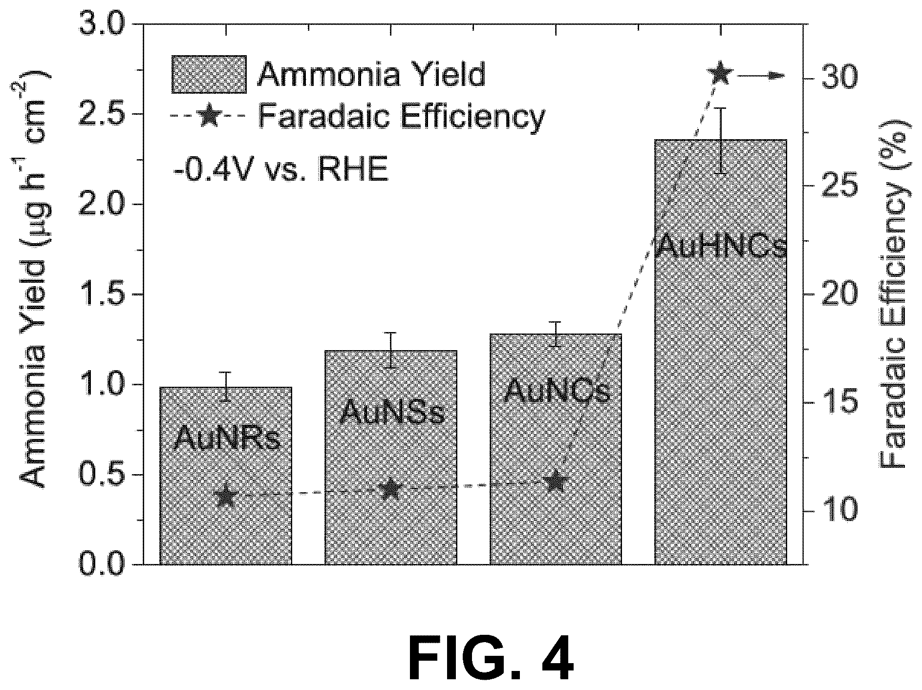 Patent US12378680 Figure 5 – Systems and methods for forming nitrogen-based compounds